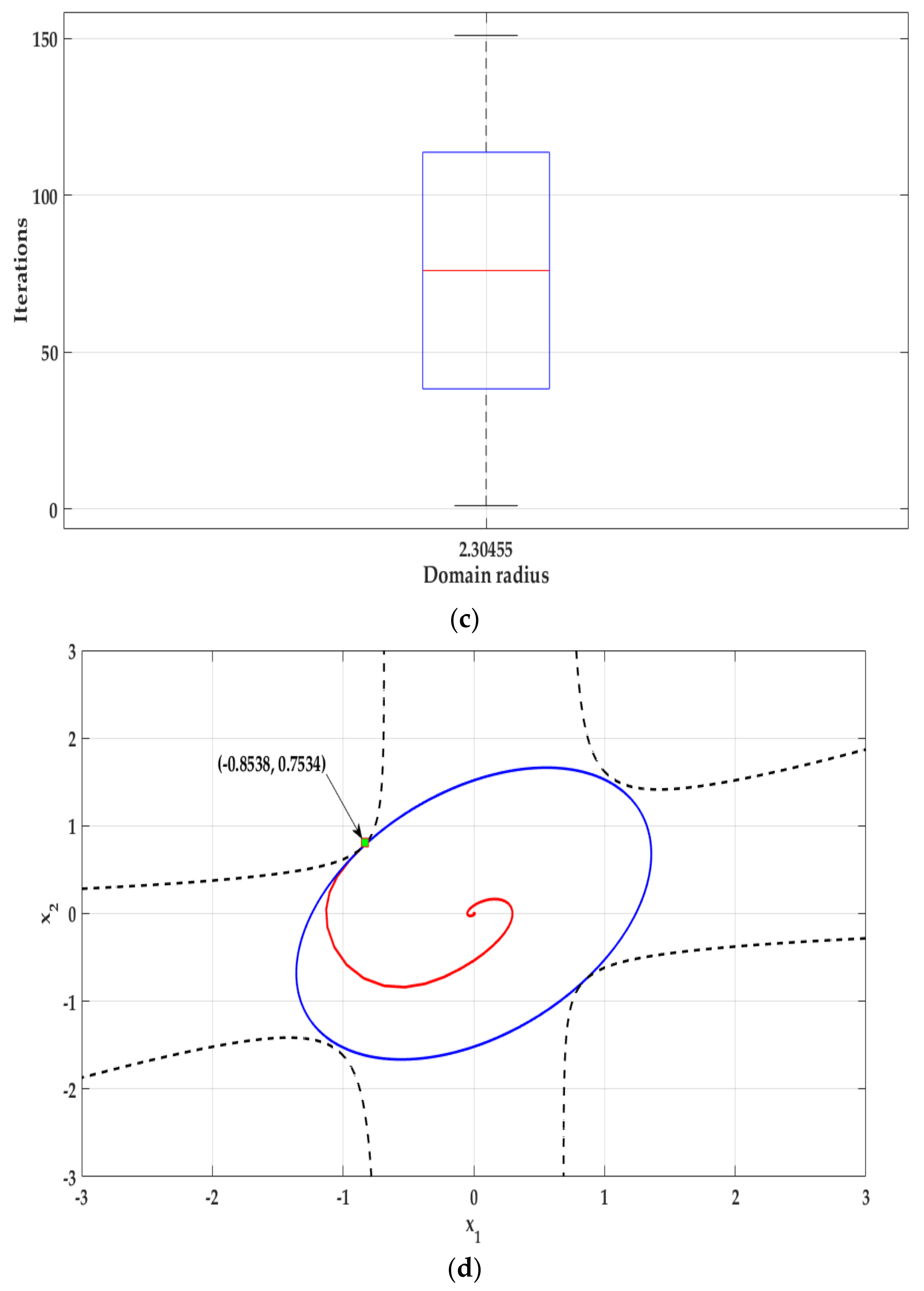 Mathematics 09 01743 g007b Mathematics 09 01743 g007b