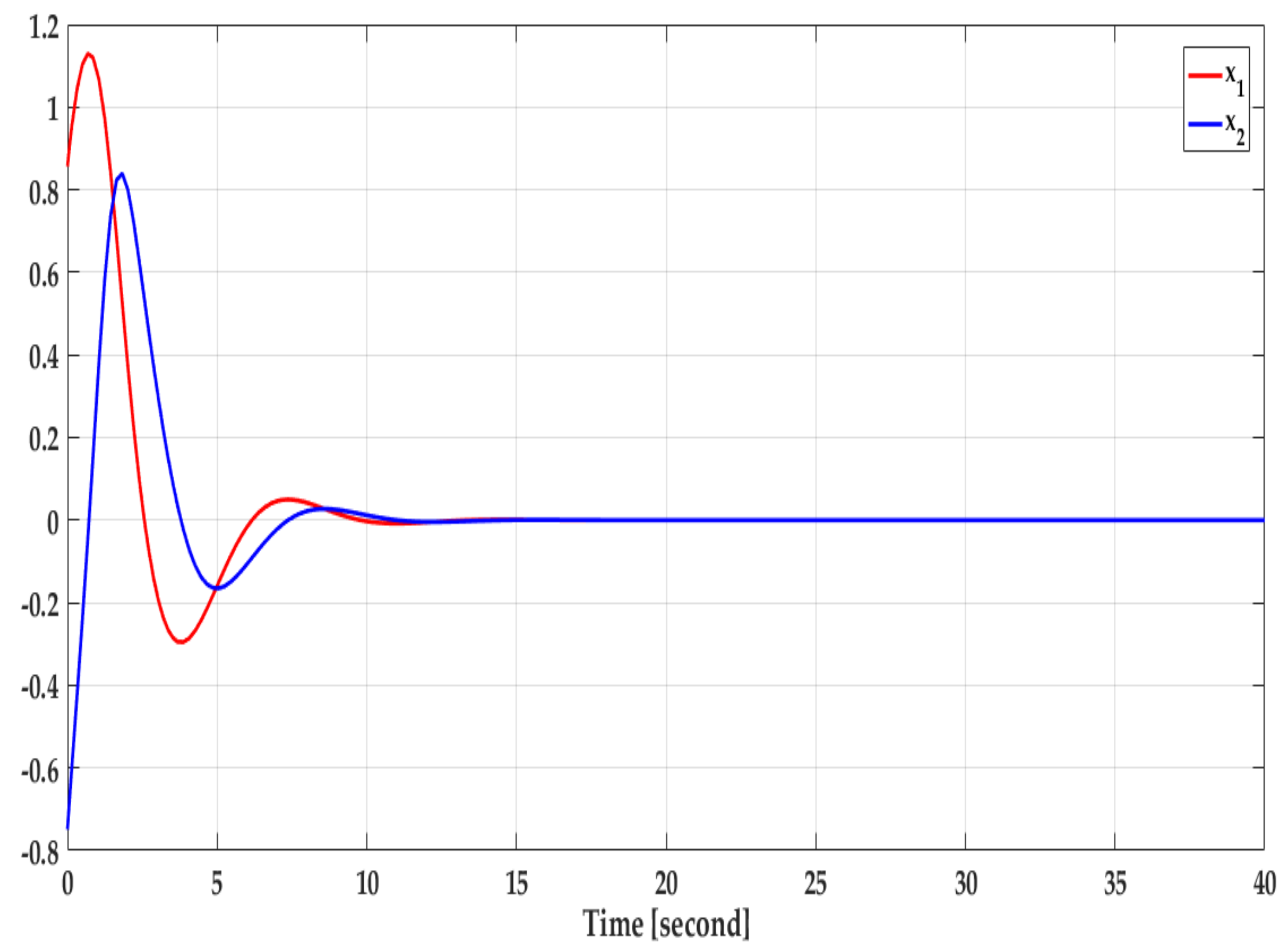 Mathematics 09 01743 g008 Mathematics 09 01743 g008
