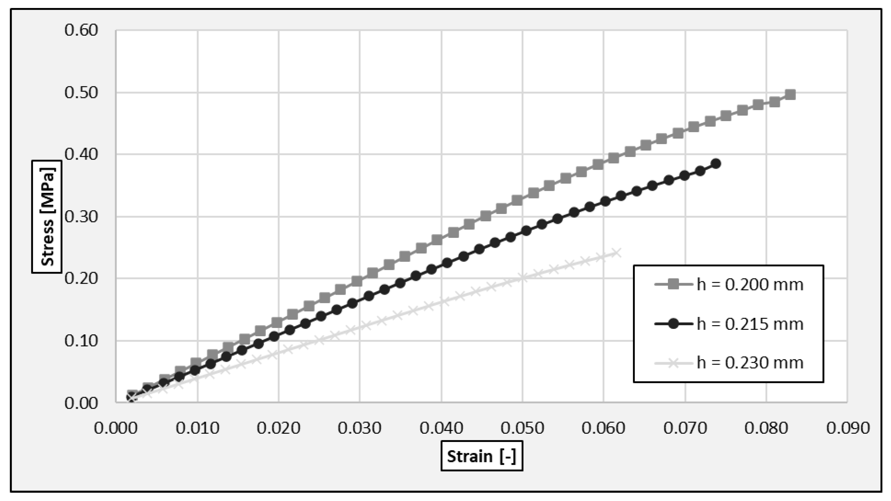 Mathematics 09 01746 g022