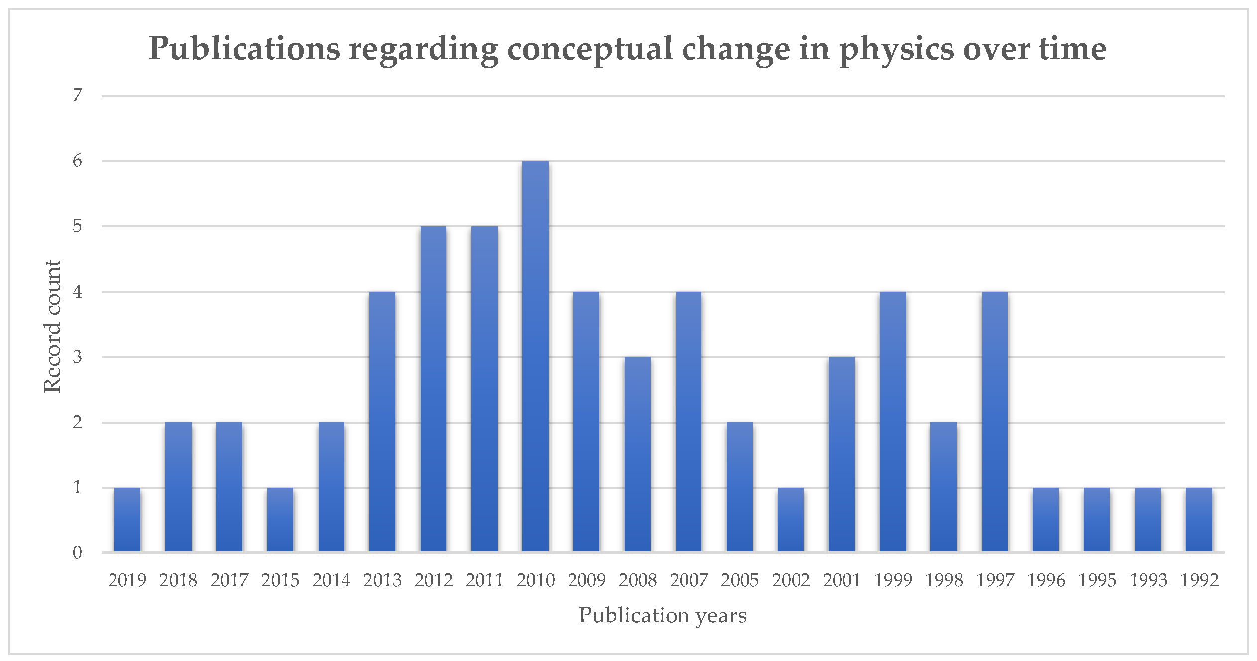 Mathematics 09 01755 g001