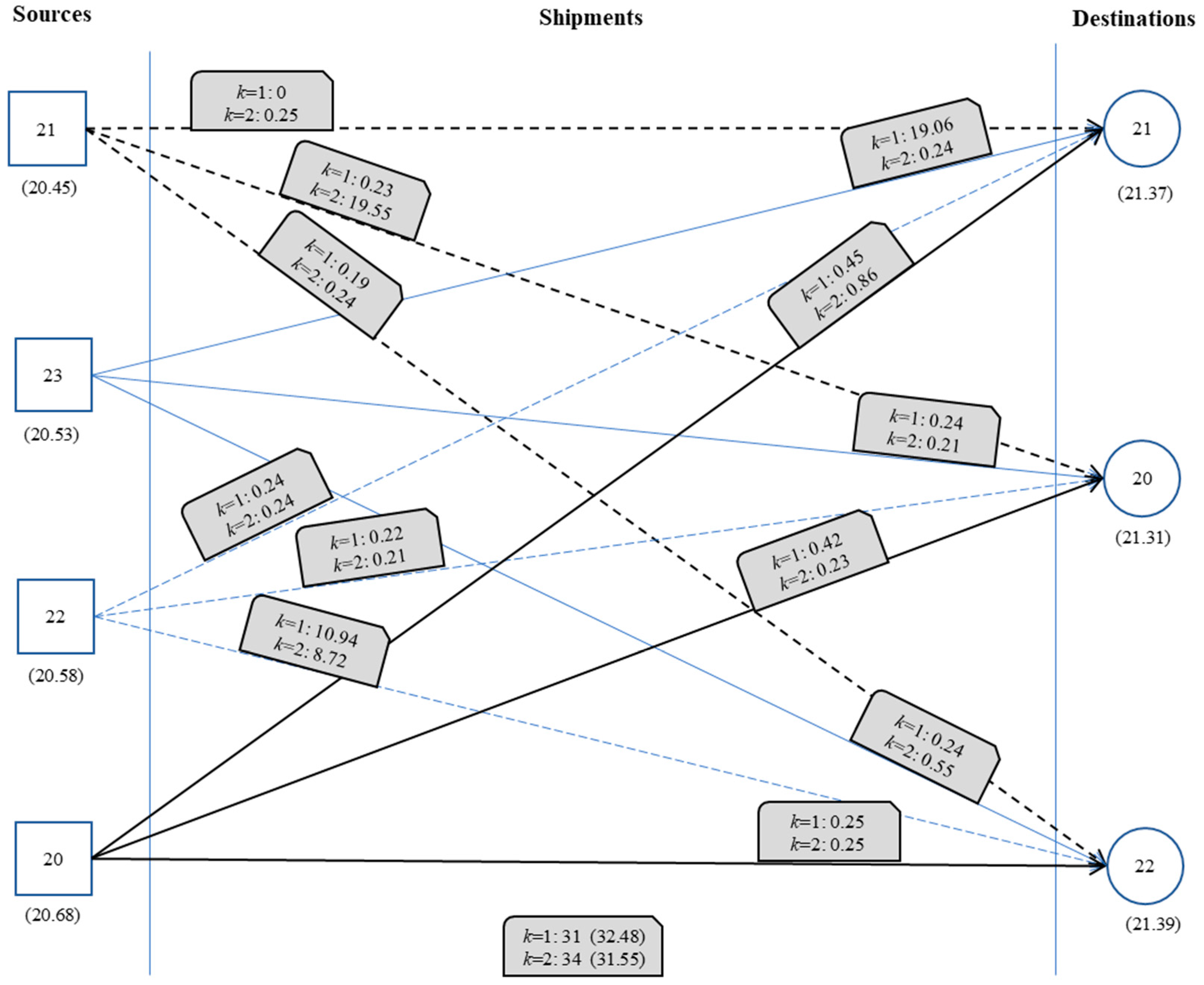 Mathematics 09 01757 g001 550