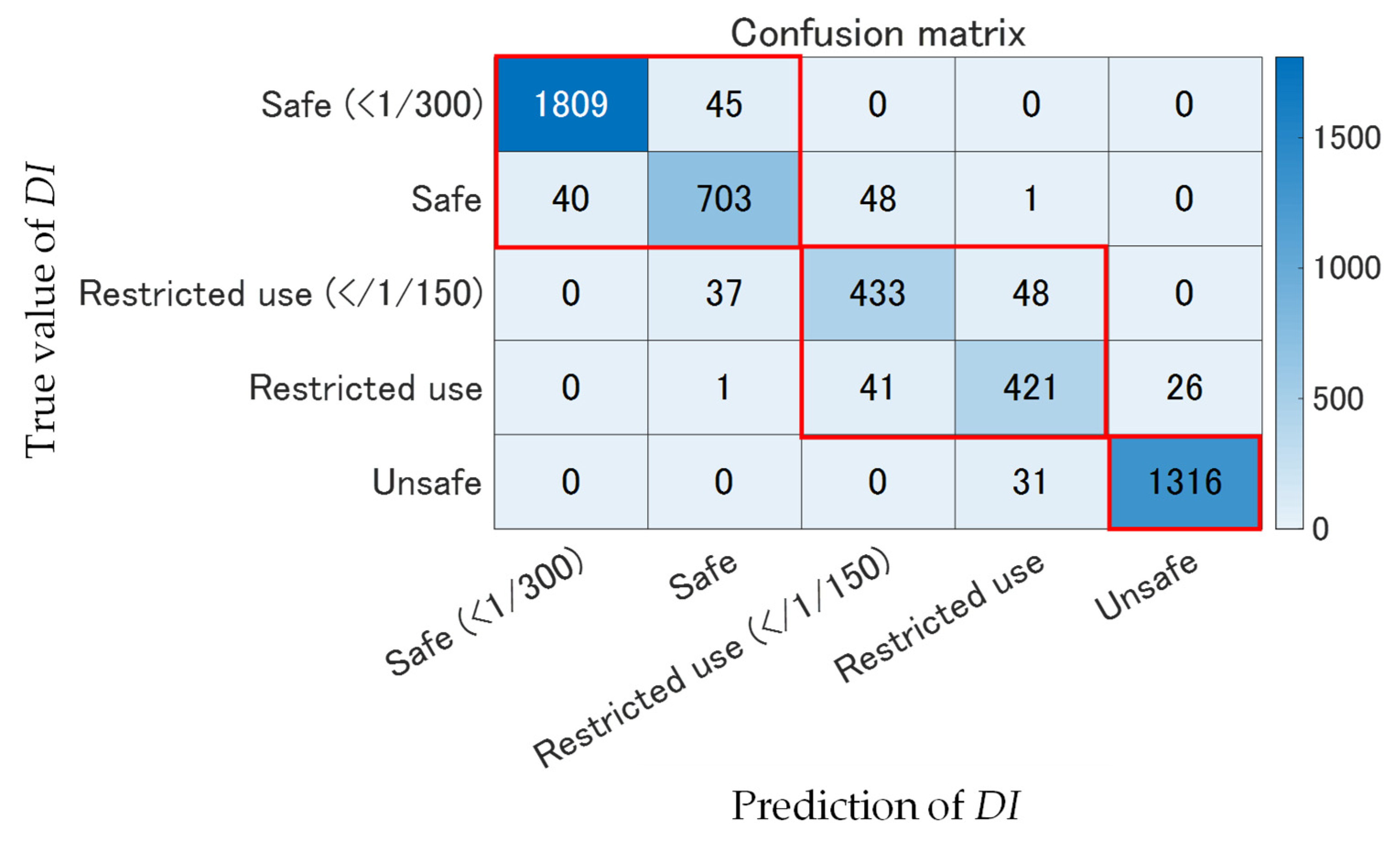 Mathematics 09 01758 g010
