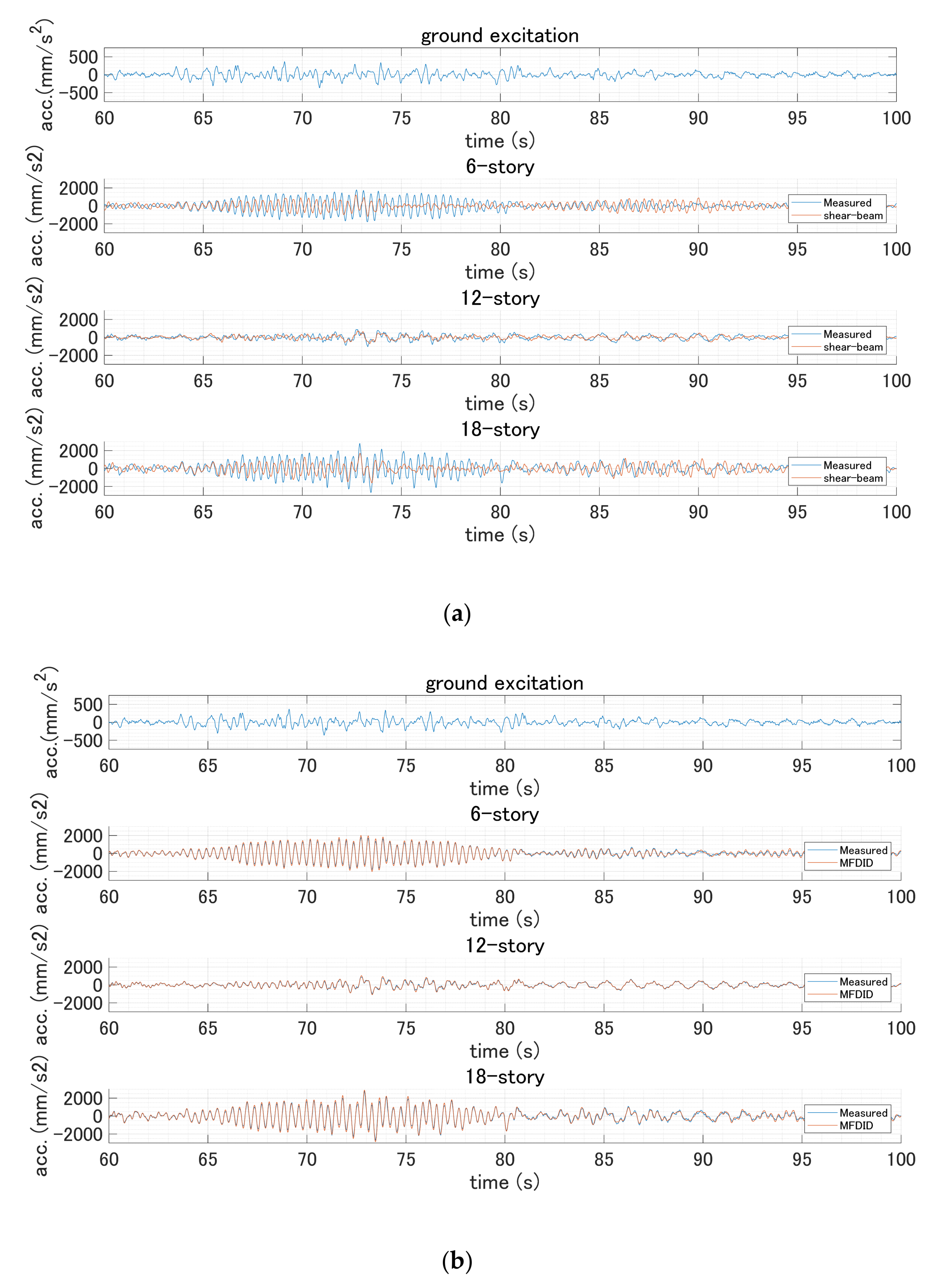 Mathematics 09 01758 g011