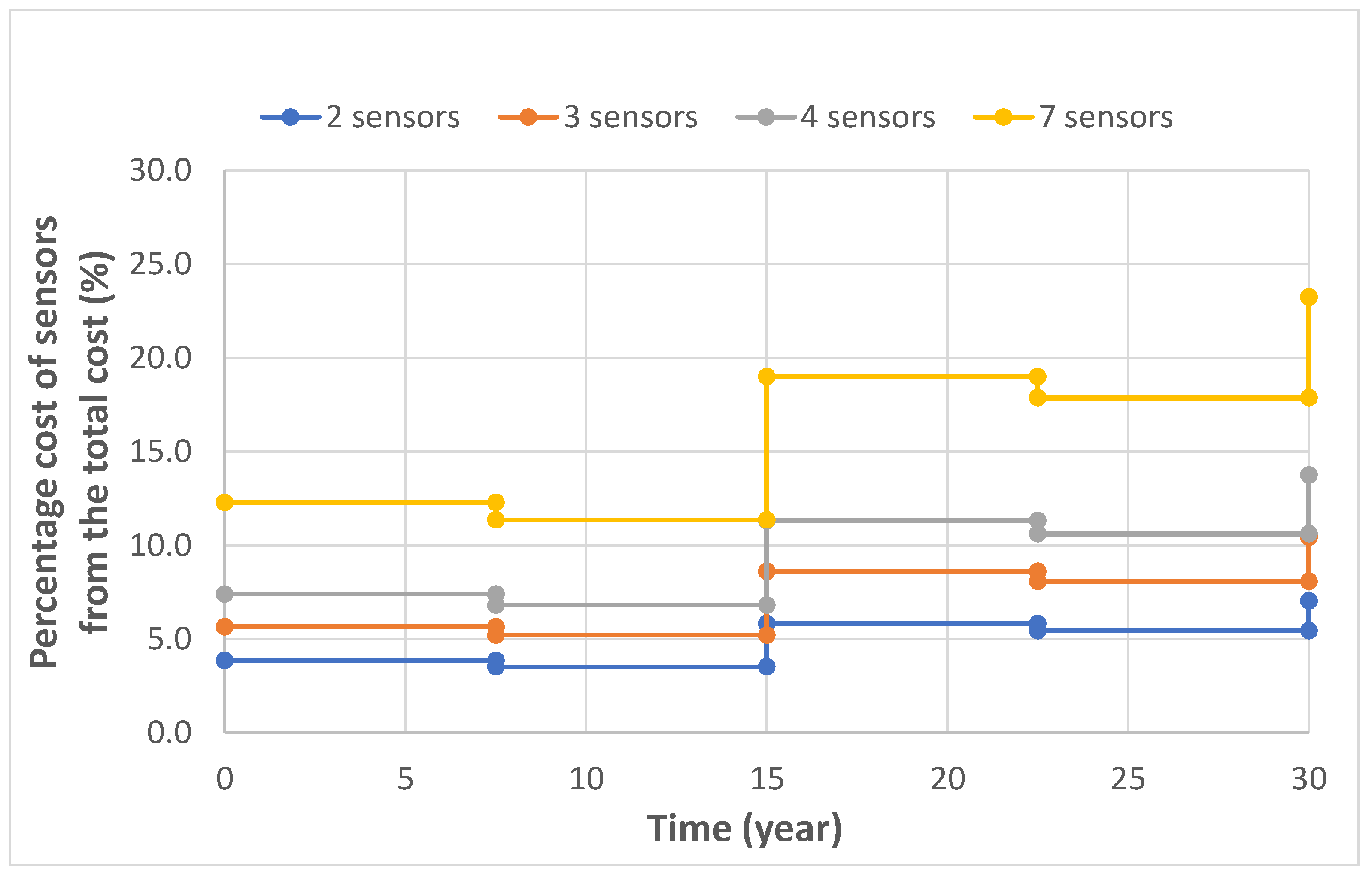 Mathematics 09 01758 g015