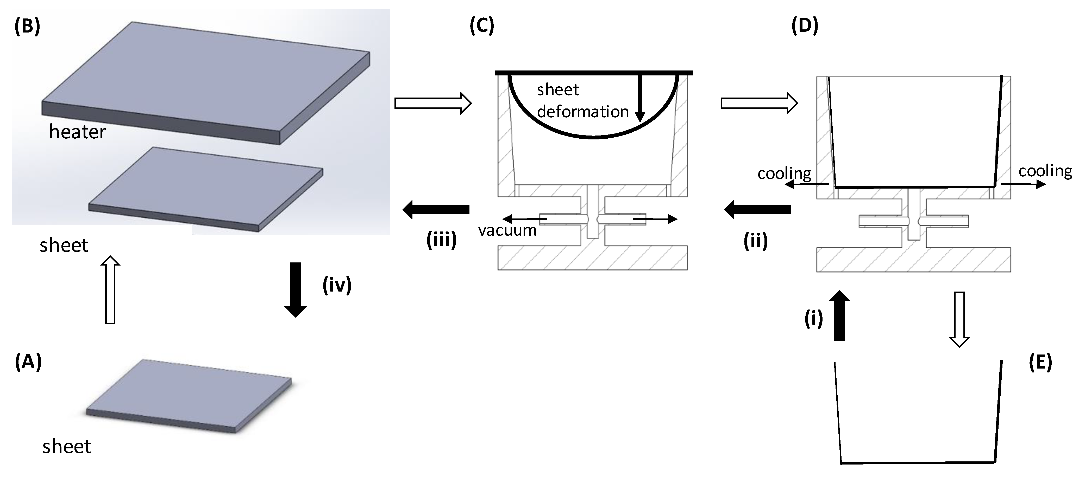 Multi-Objective Optimization of Plastics Thermoforming