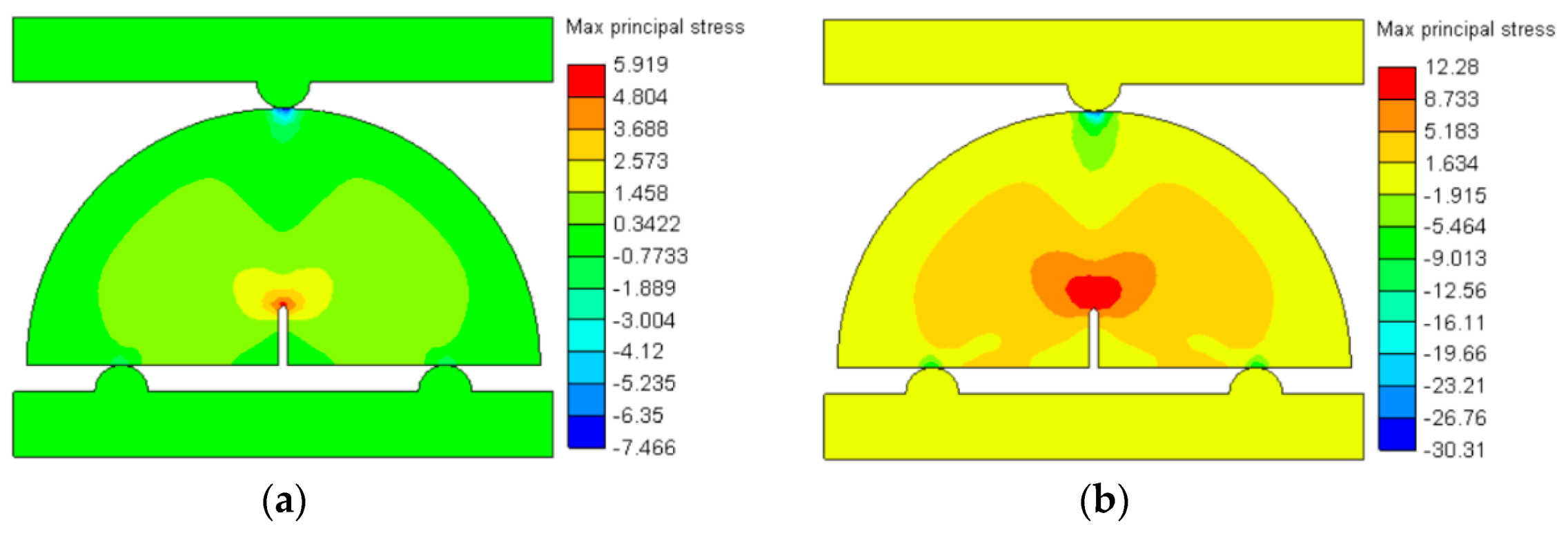 Mathematics 09 01769 g008a 550