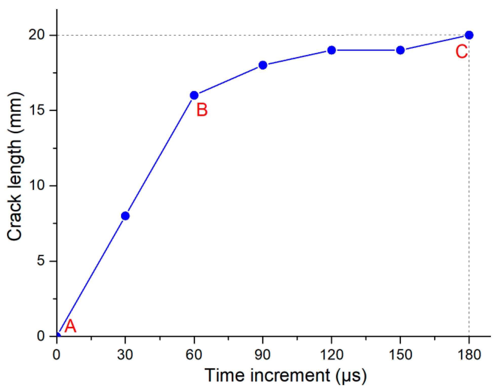 Mathematics 09 01769 g012 550