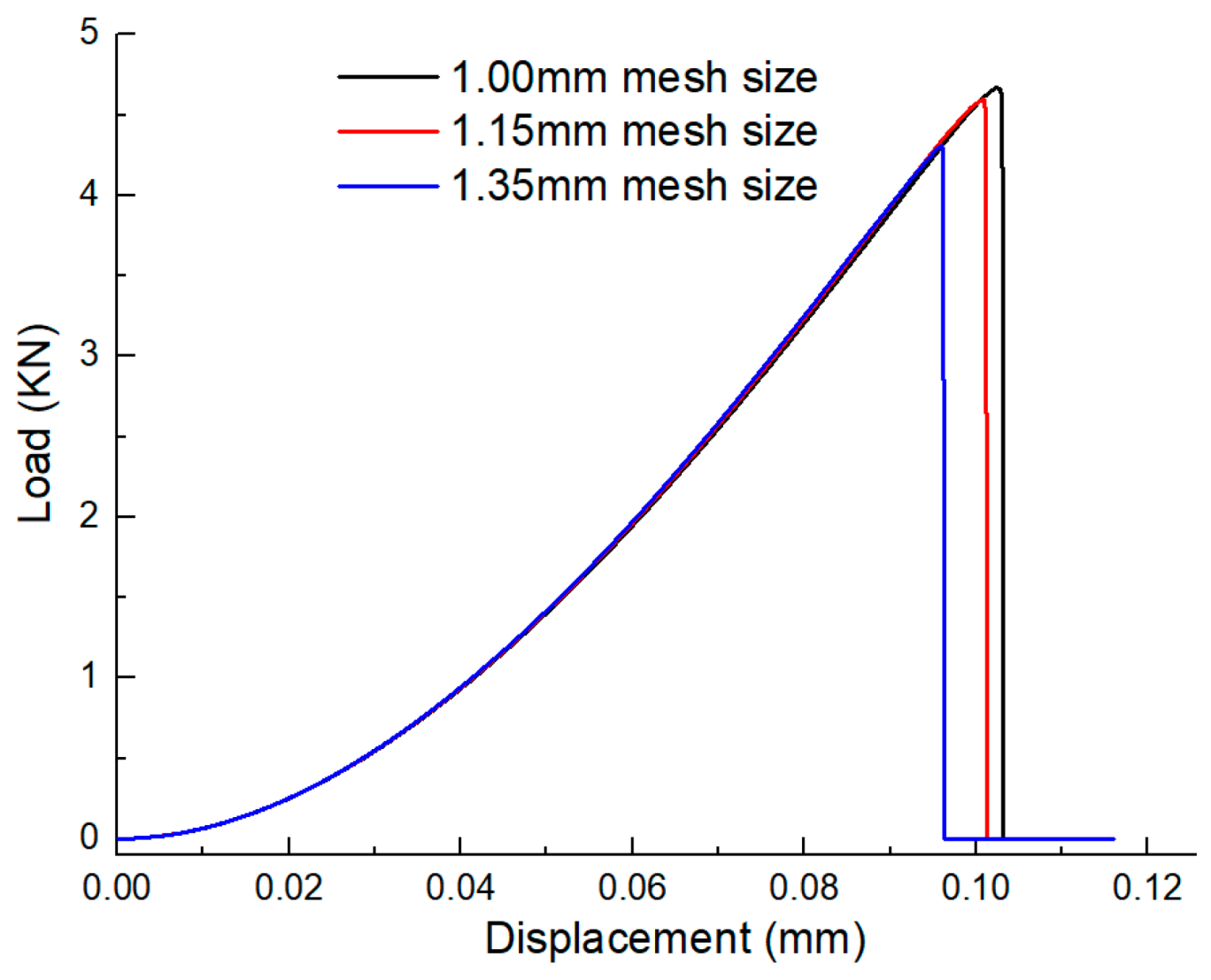 Mathematics 09 01769 g0a1 550