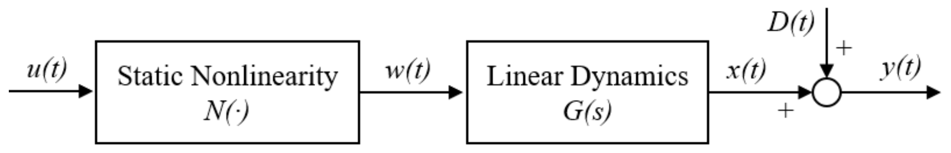 Mathematics 09 01770 g001 550