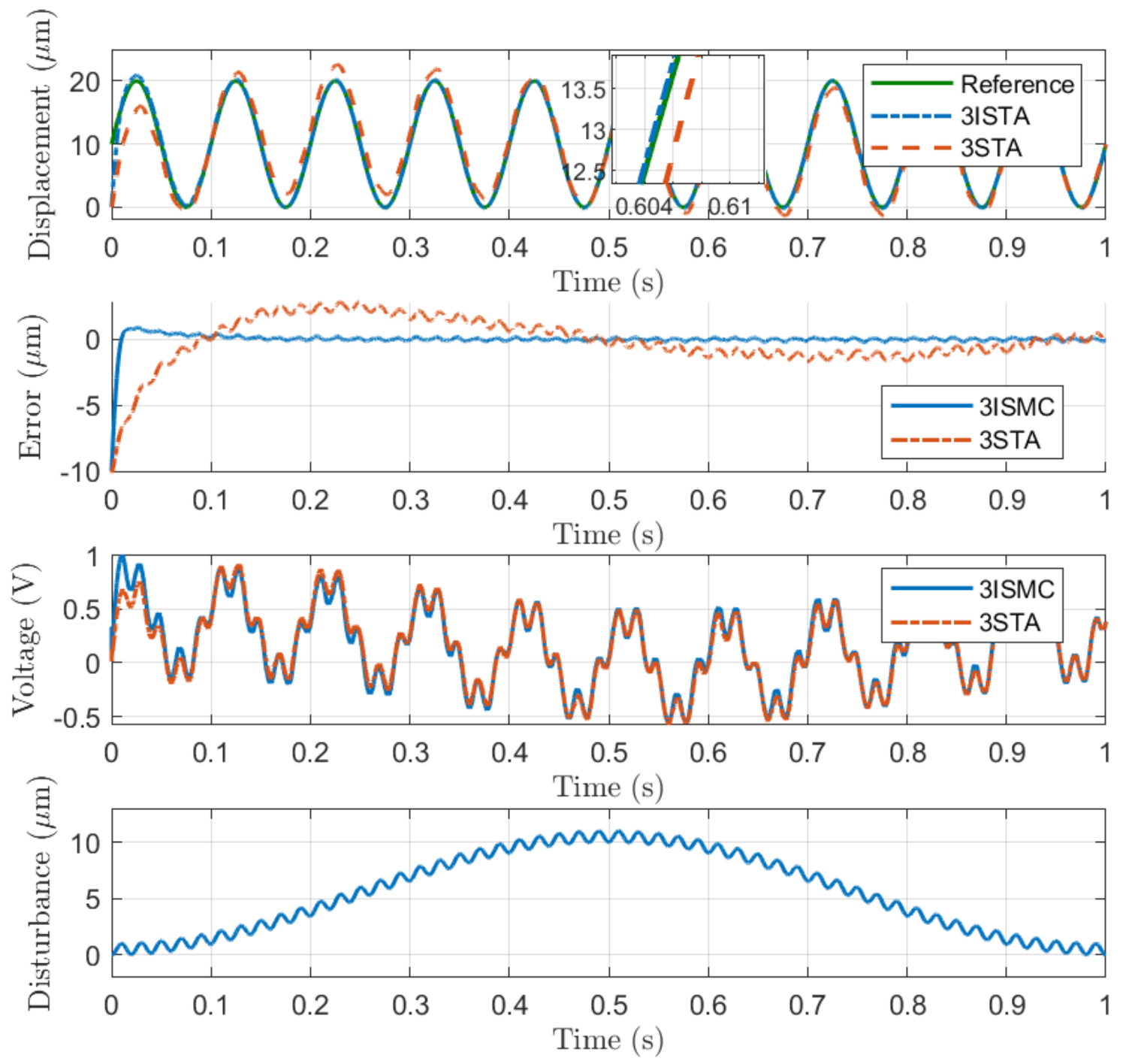 Mathematics 09 01770 g007 550
