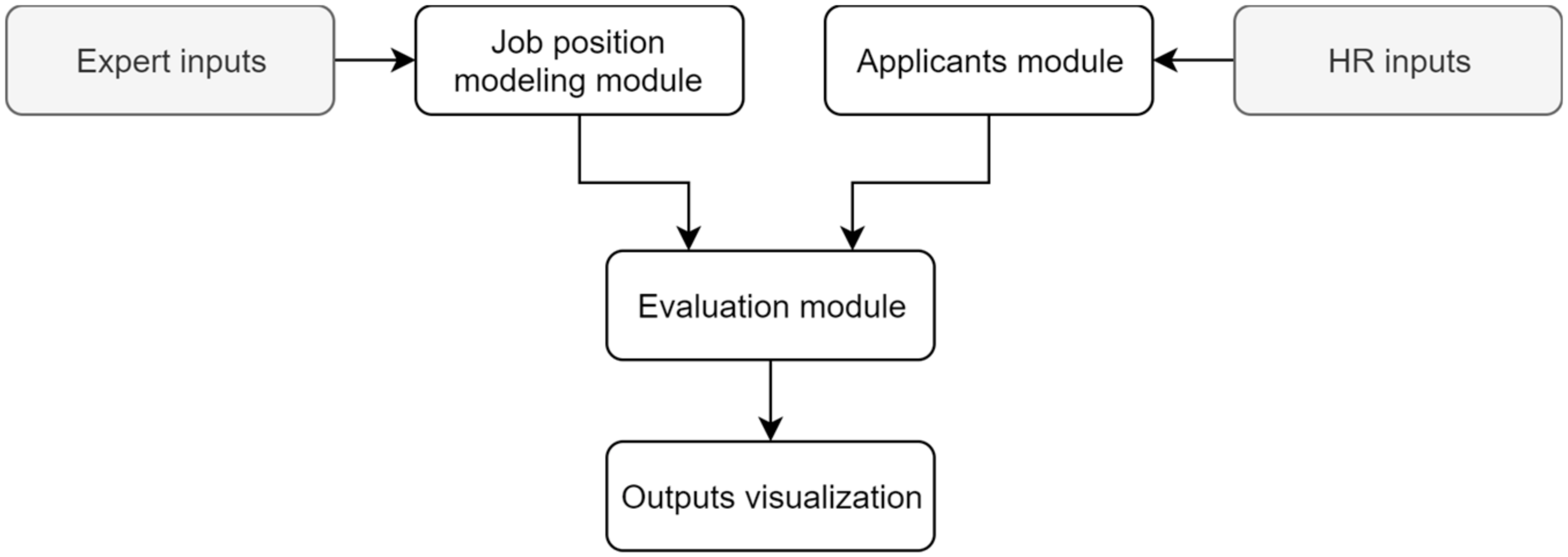 Mathematics 09 01773 g002 550
