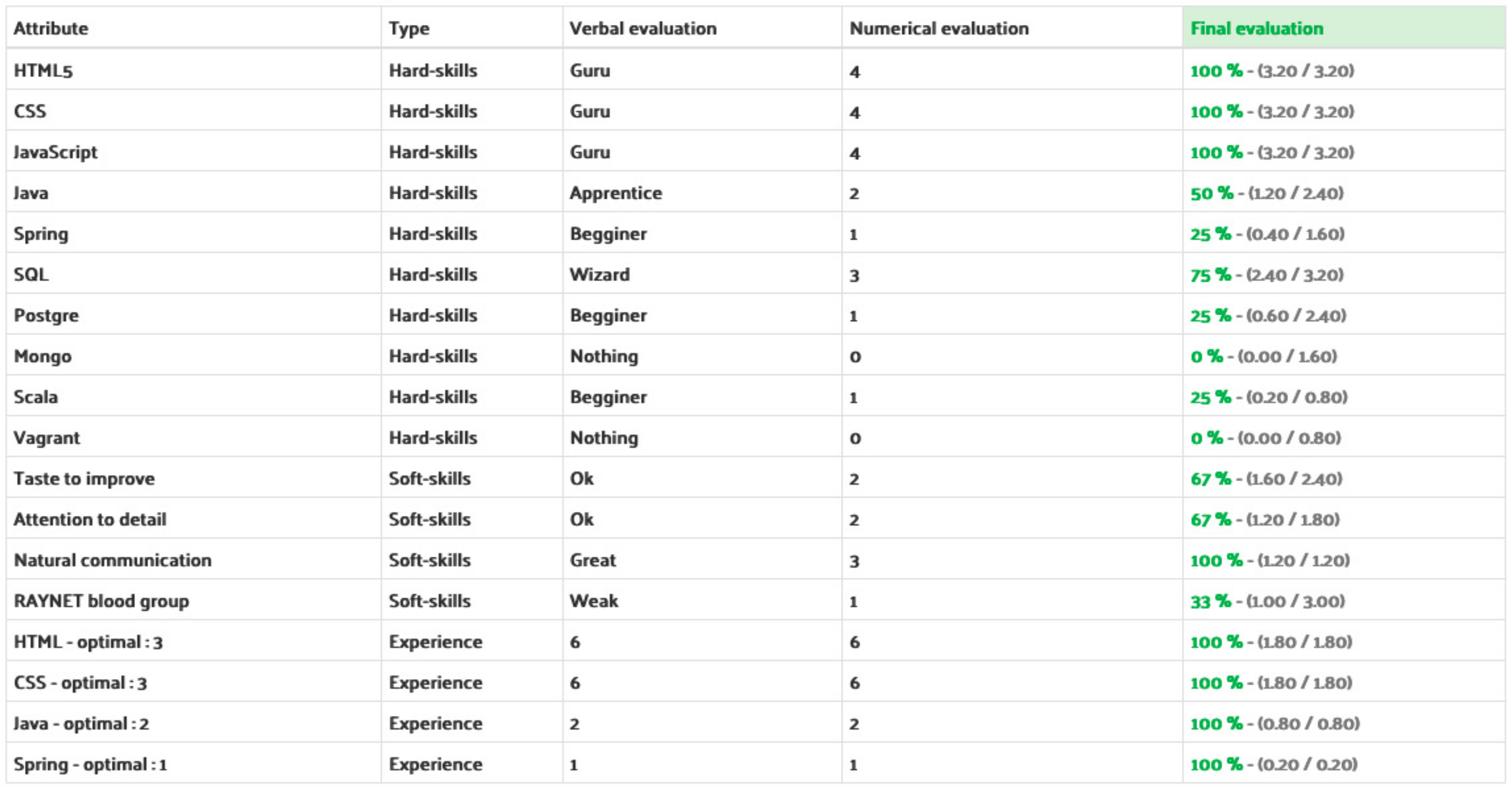 Mathematics 09 01773 g007 550