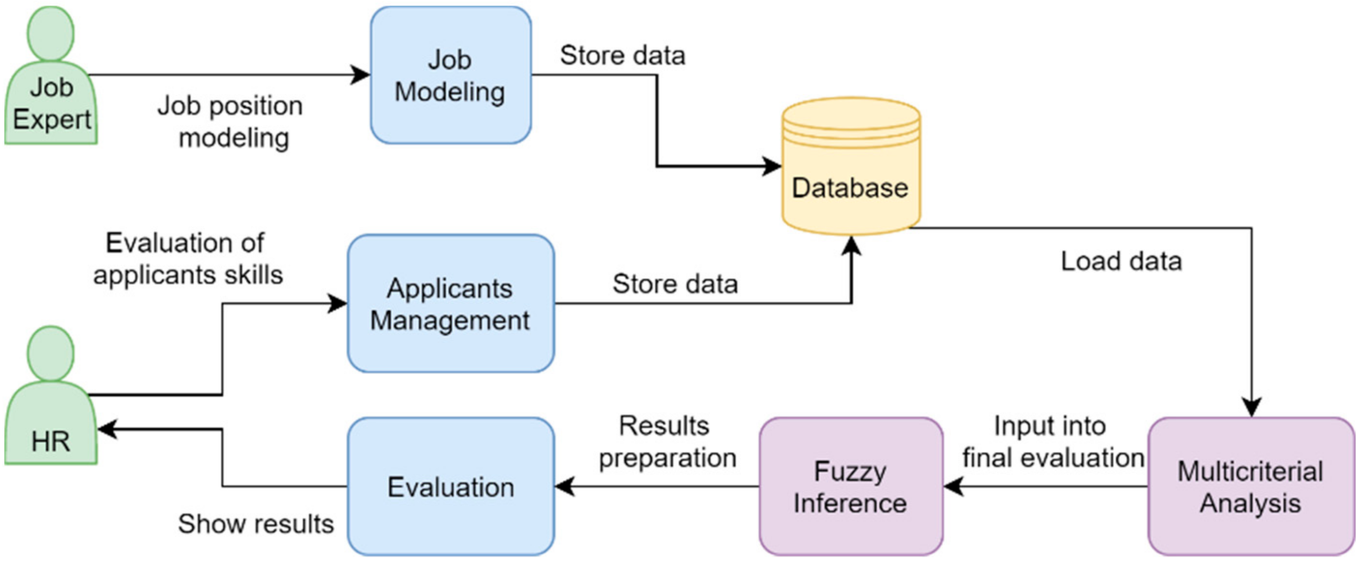 Mathematics 09 01773 g009 550