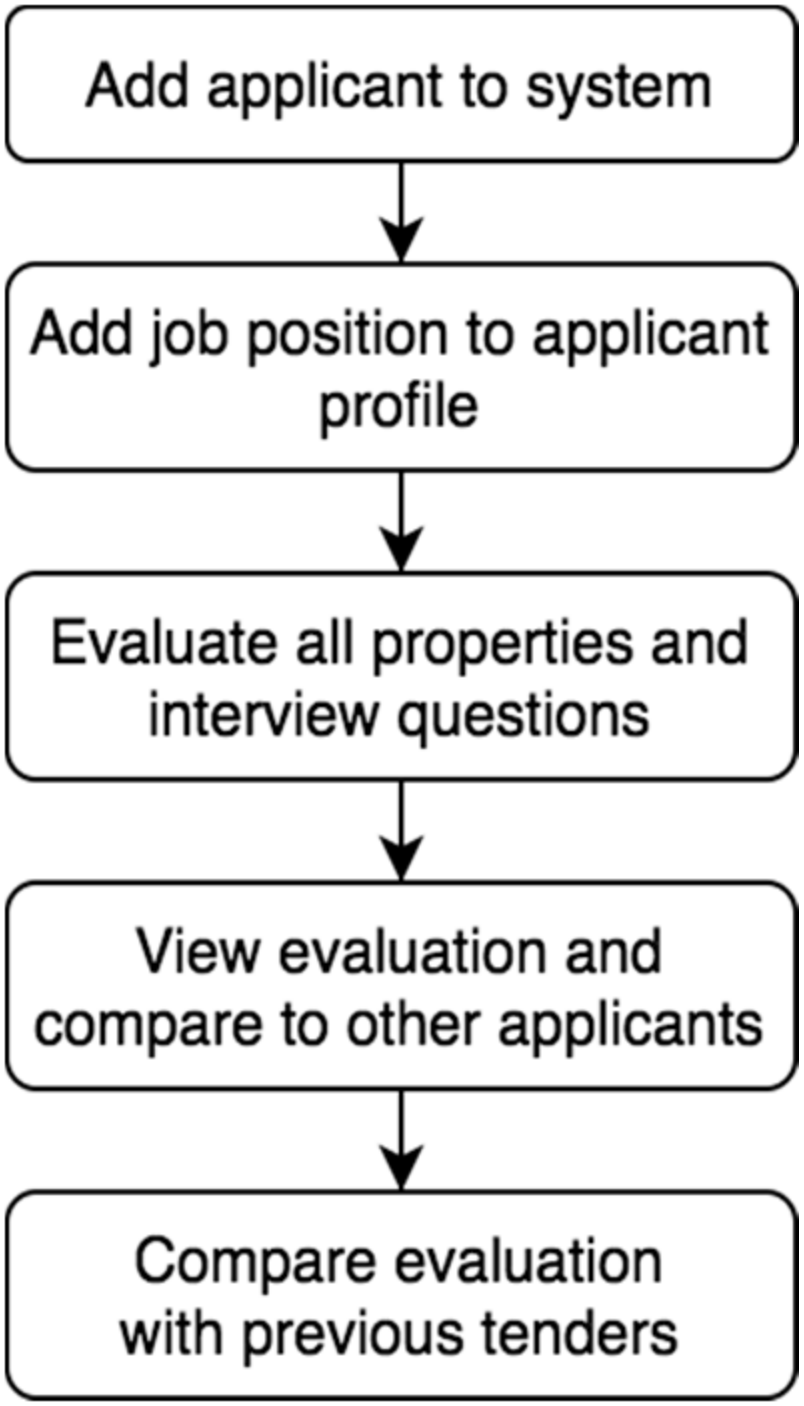 Mathematics 09 01773 g010 550