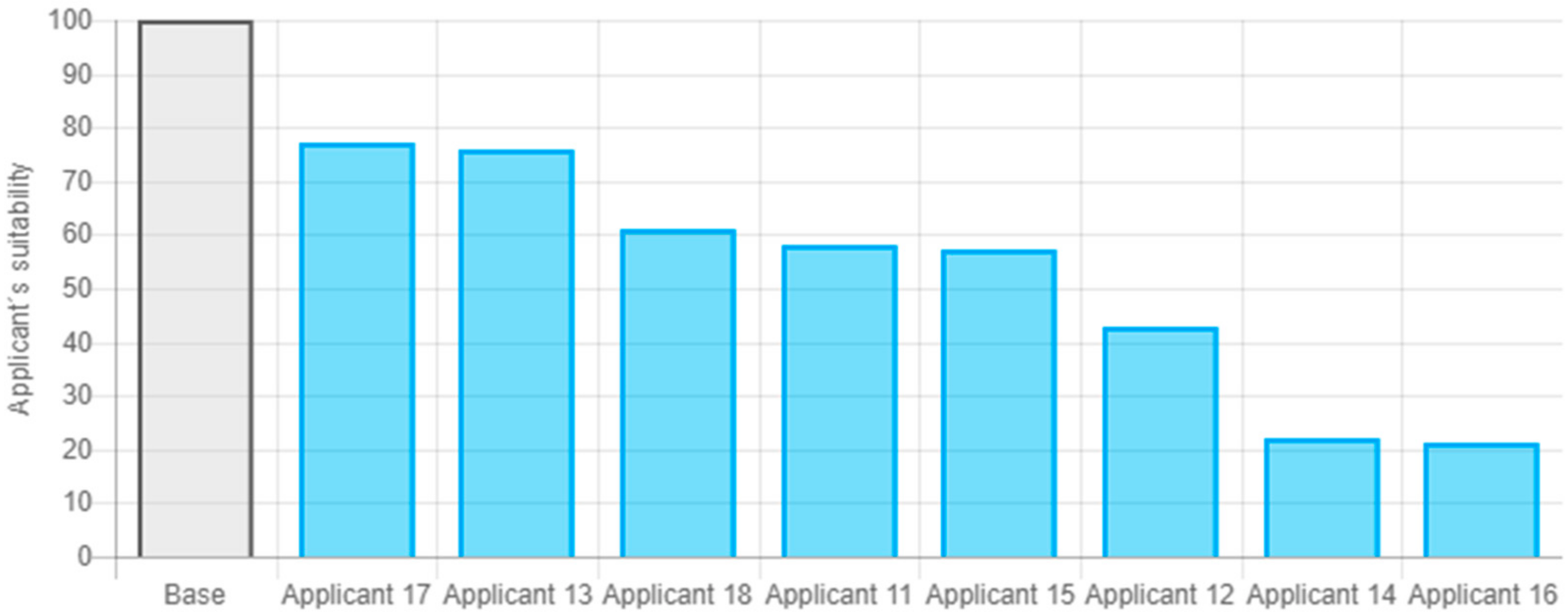 Mathematics 09 01773 g016 550