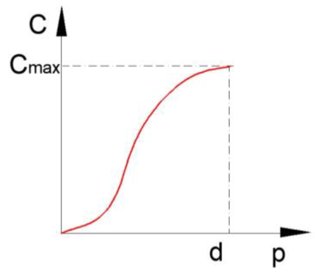 Mathematics 09 01776 g003 550