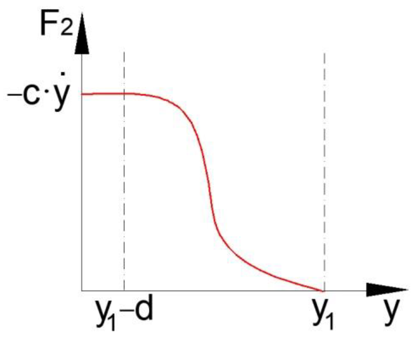 Mathematics 09 01776 g005 550