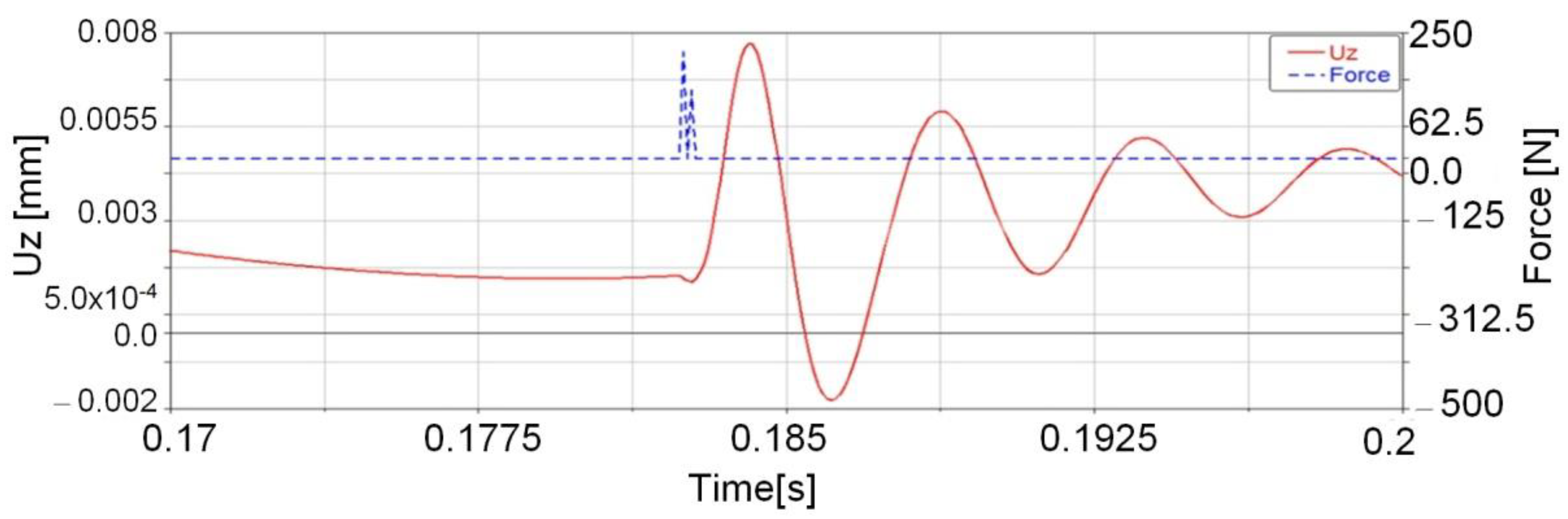 Mathematics 09 01776 g014 550