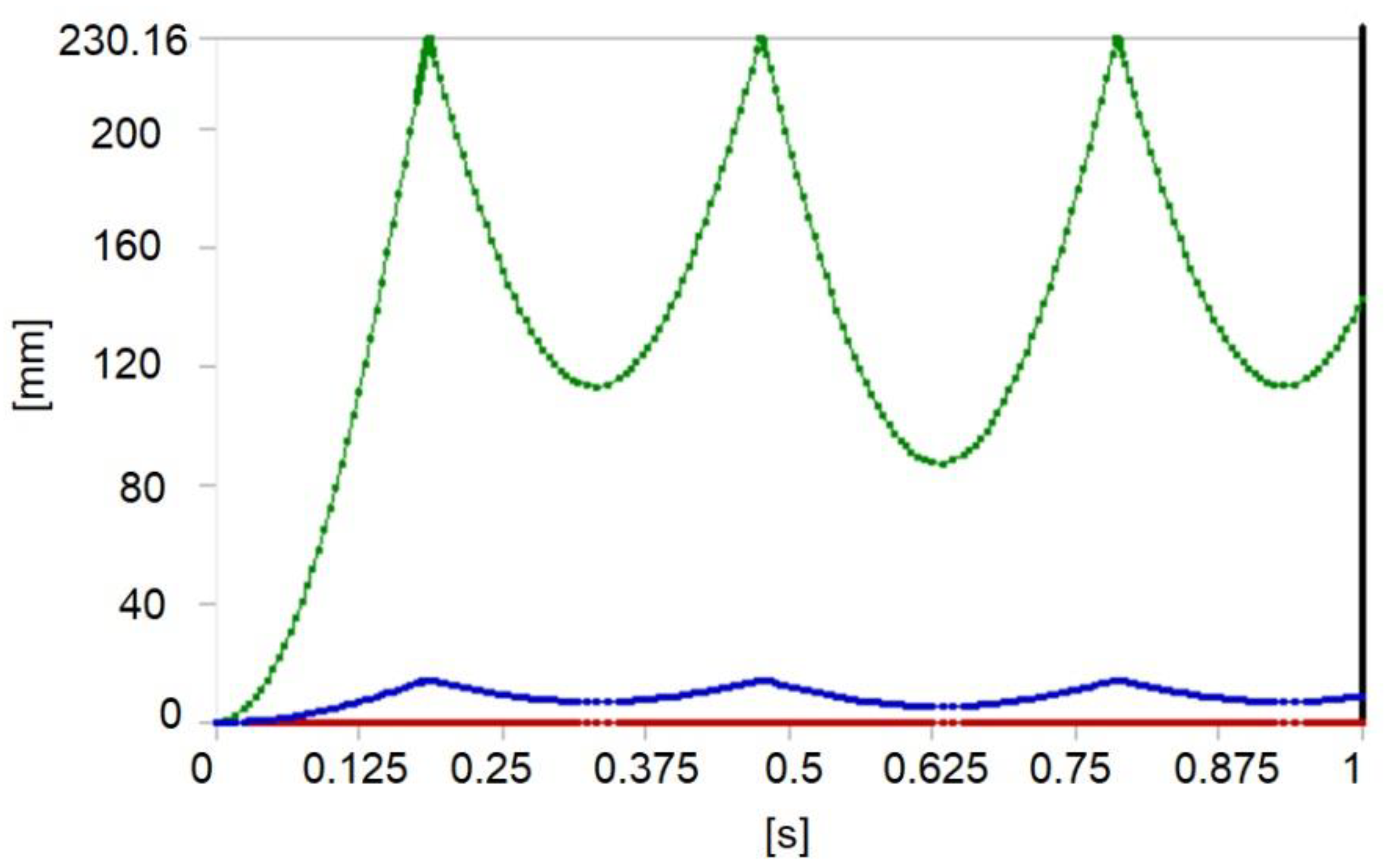 Mathematics 09 01776 g025 550