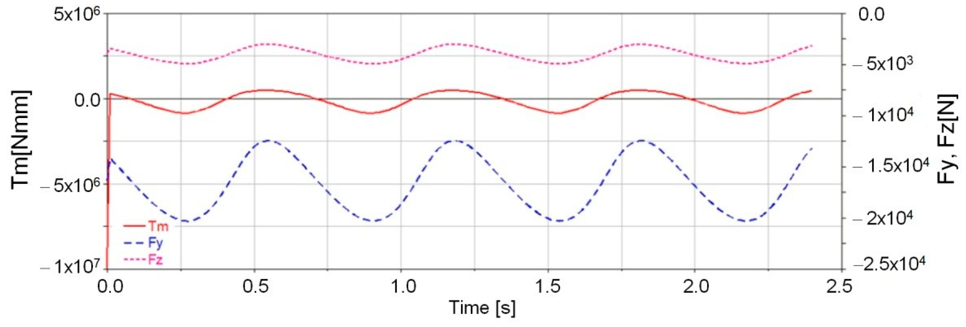 Mathematics 09 01776 g030 550