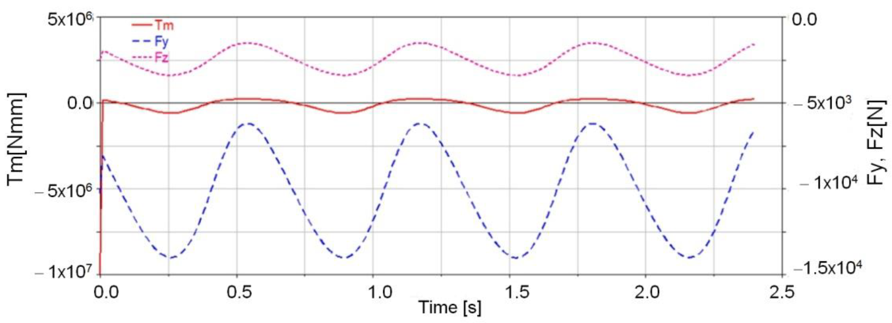 Mathematics 09 01776 g031 550