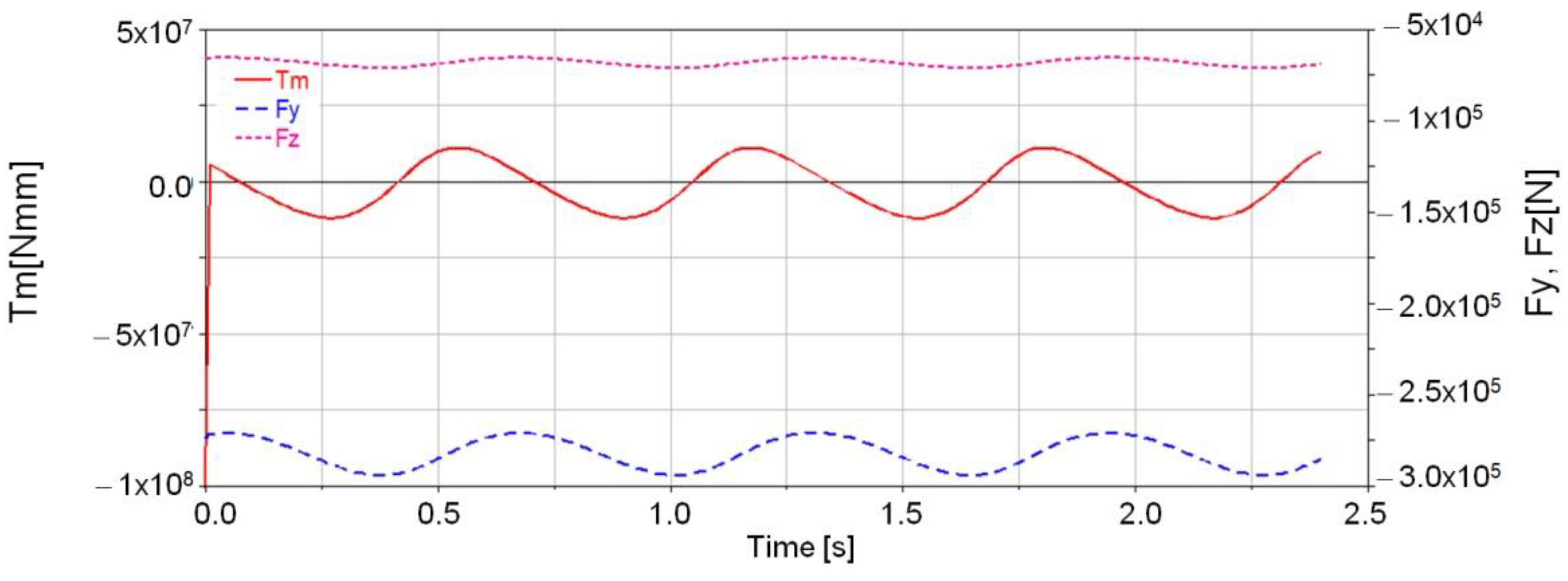 Mathematics 09 01776 g033 550