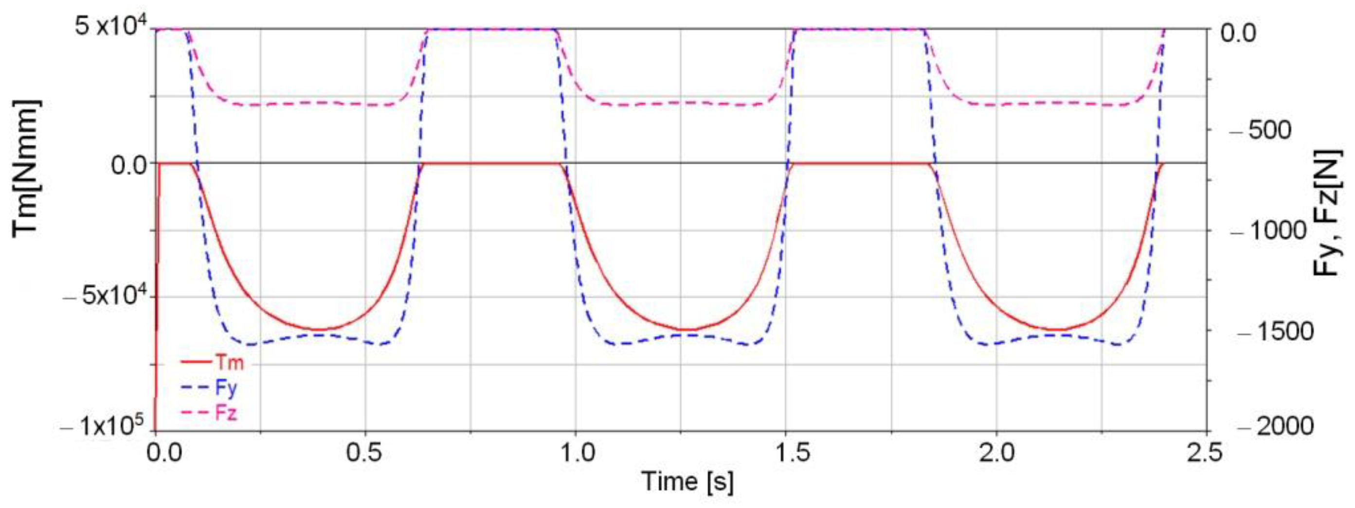 Mathematics 09 01776 g039 550
