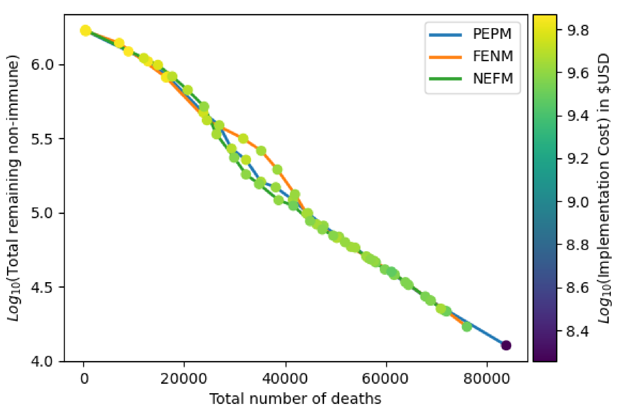Mathematics 09 01777 g002