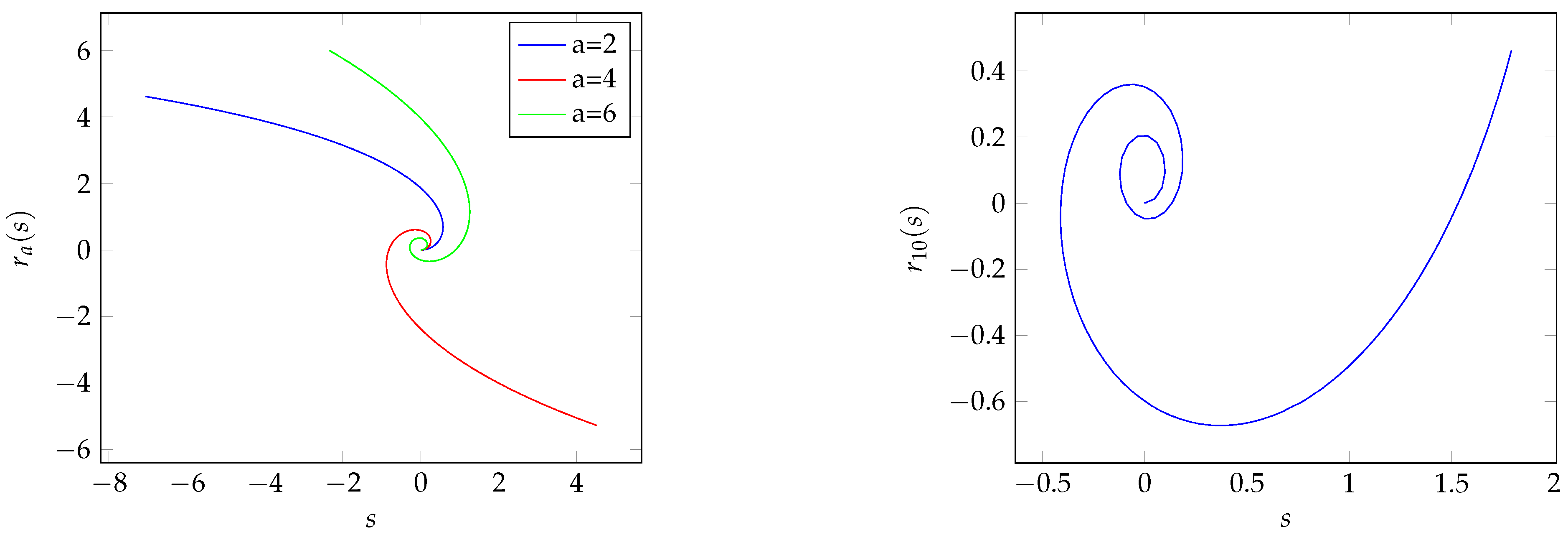 Mathematics 09 01778 g001 550