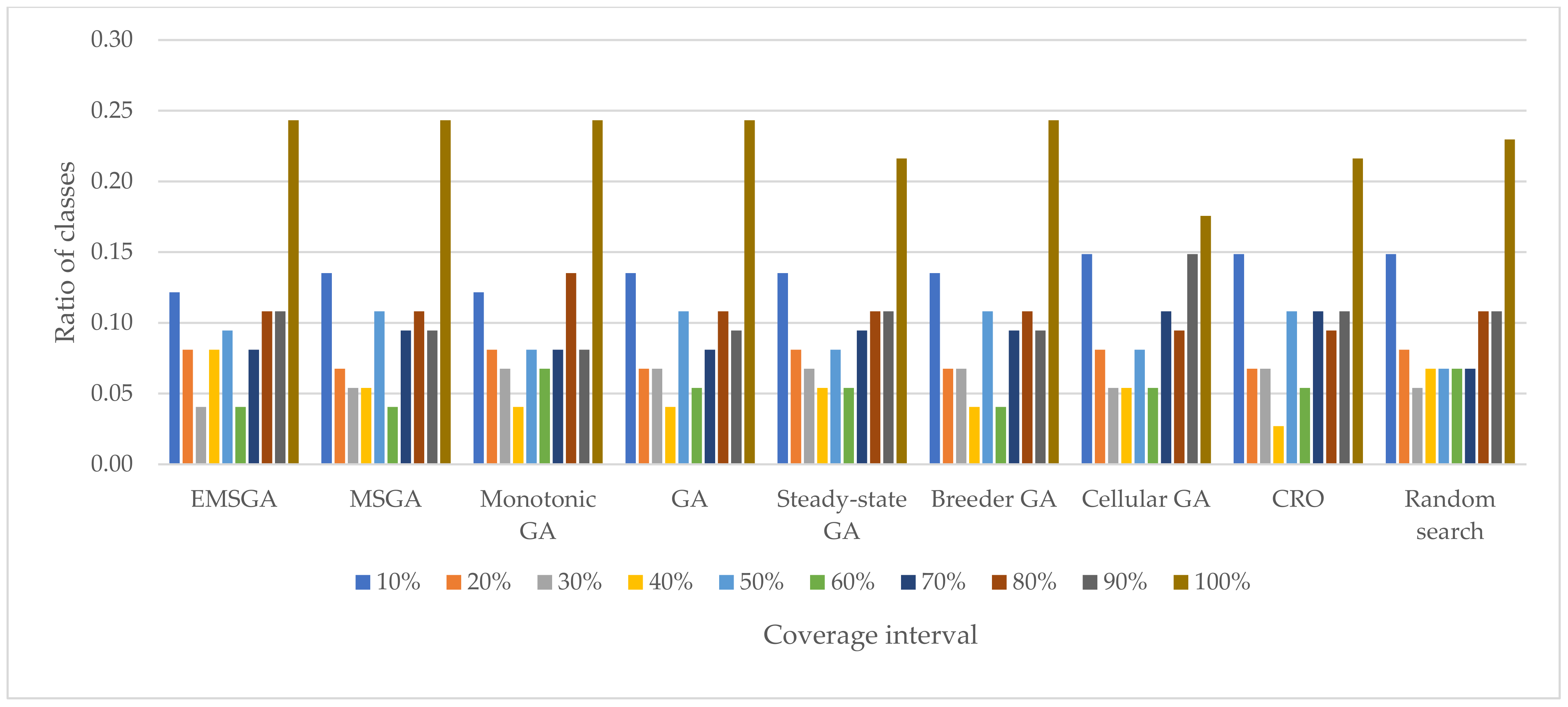 Mathematics 09 01779 g006 Mathematics 09 01779 g006