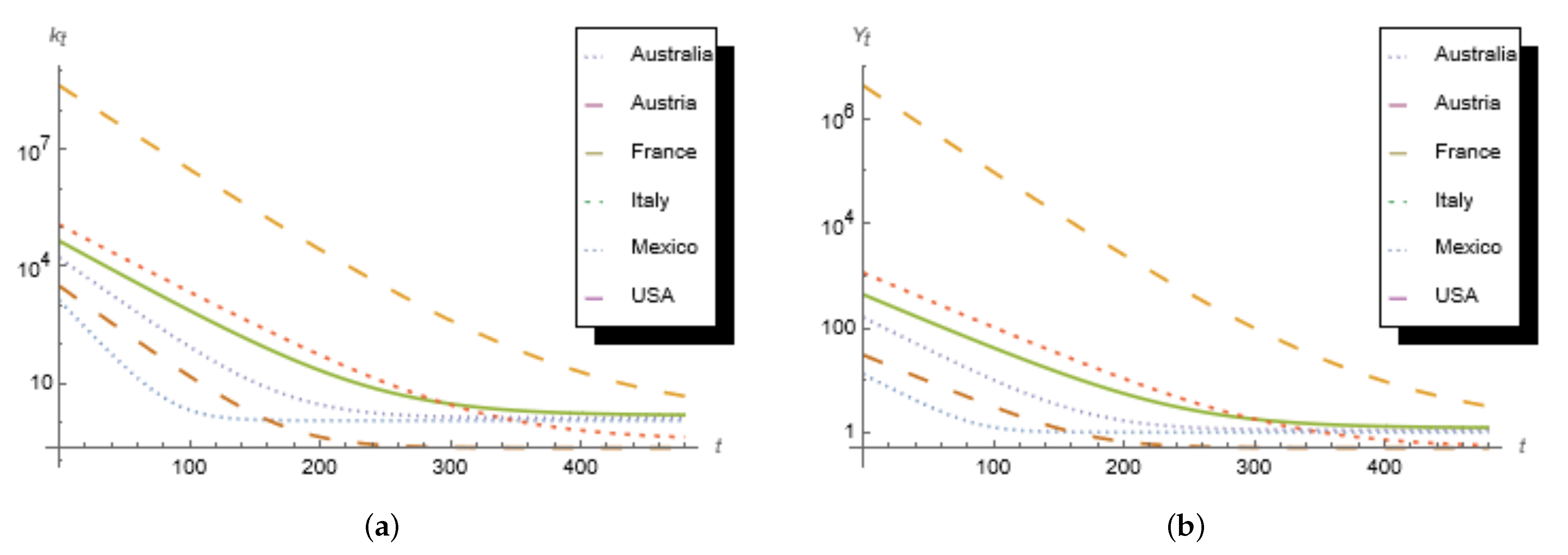 SMmodel – hydrology