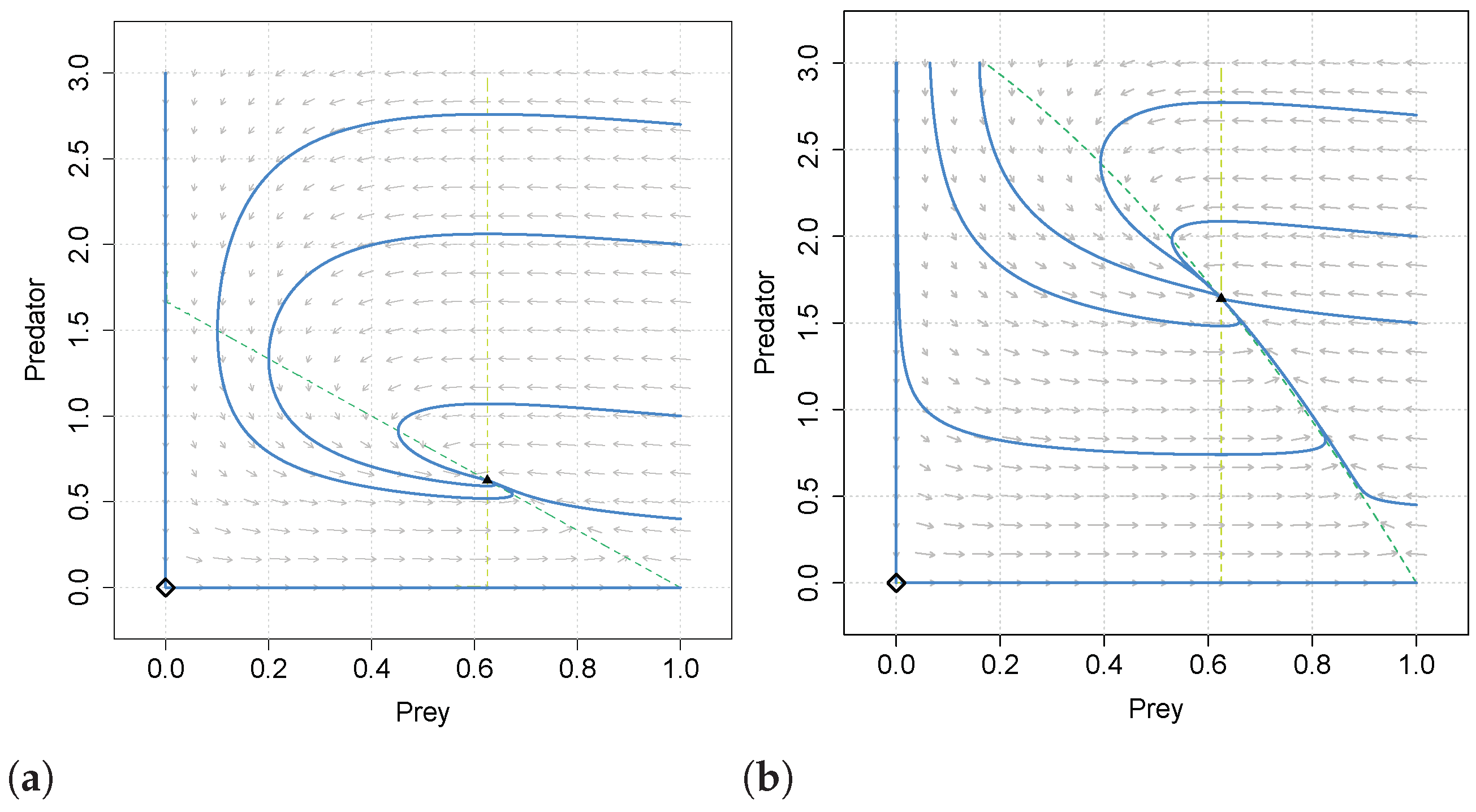 Mathematics Free Full Text Predator Prey Models A Review Of Some Recent Advances Html