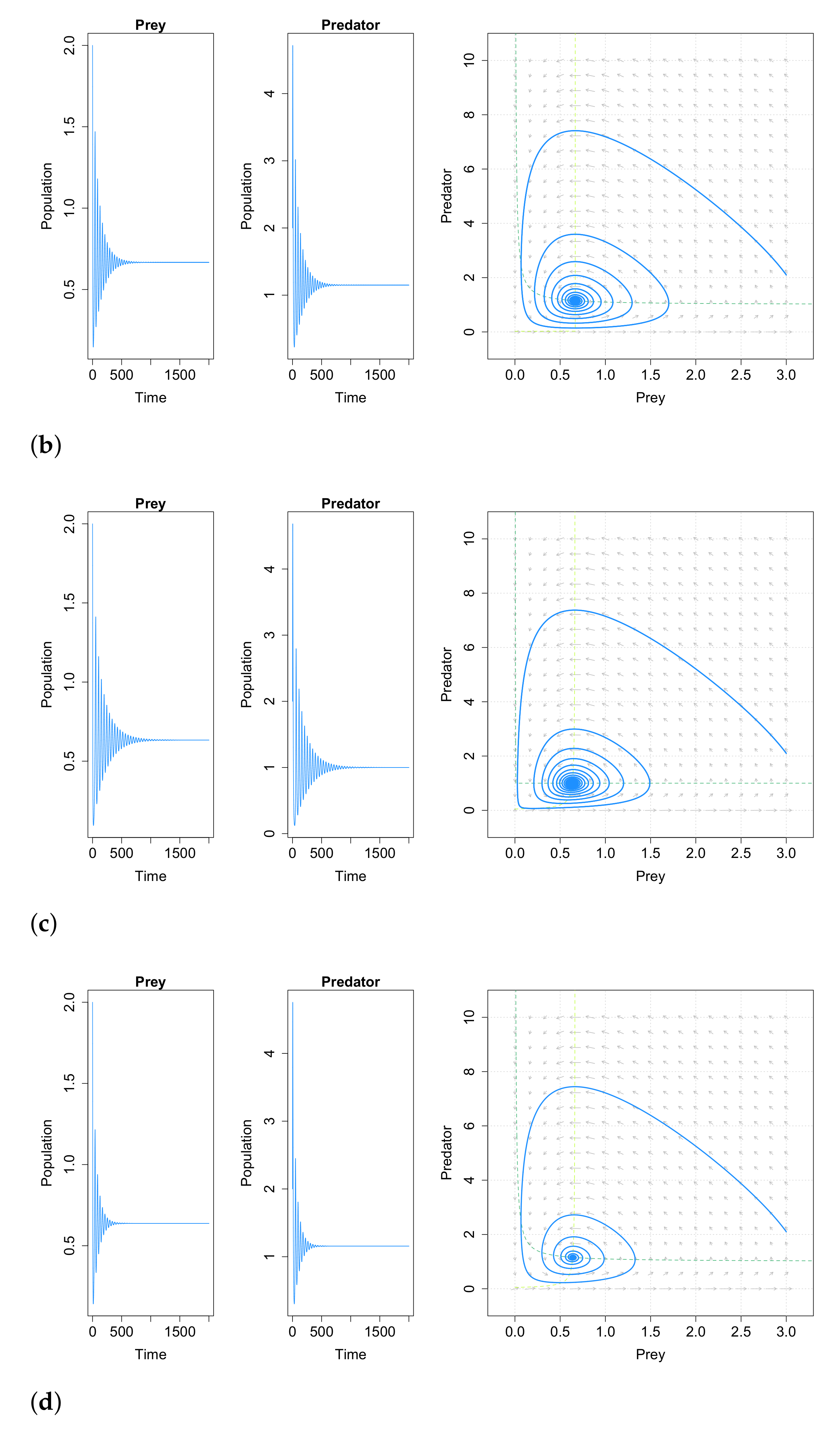 Mathematics Free Full Text Predator Prey Models A Review Of Some Recent Advances Html