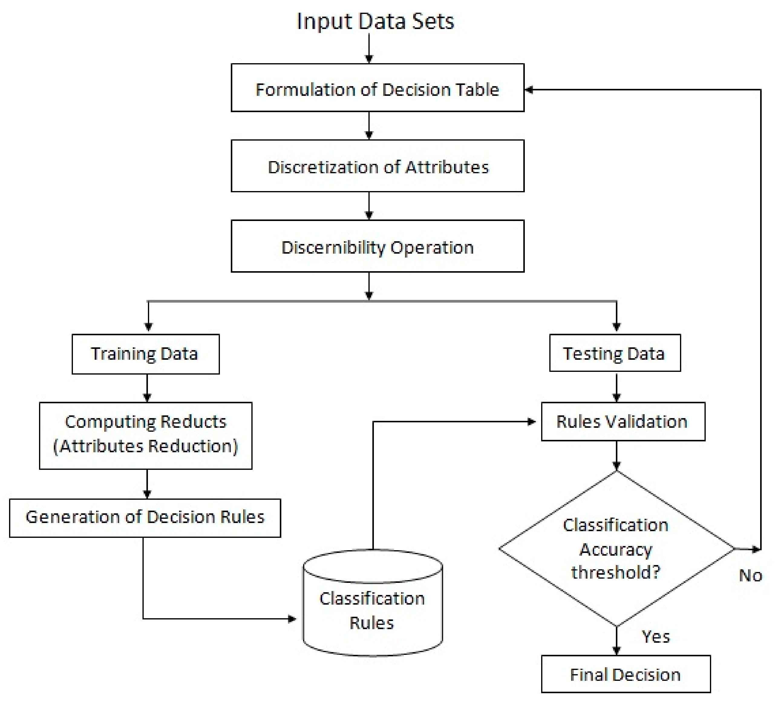 Mathematics 09 01798 g002