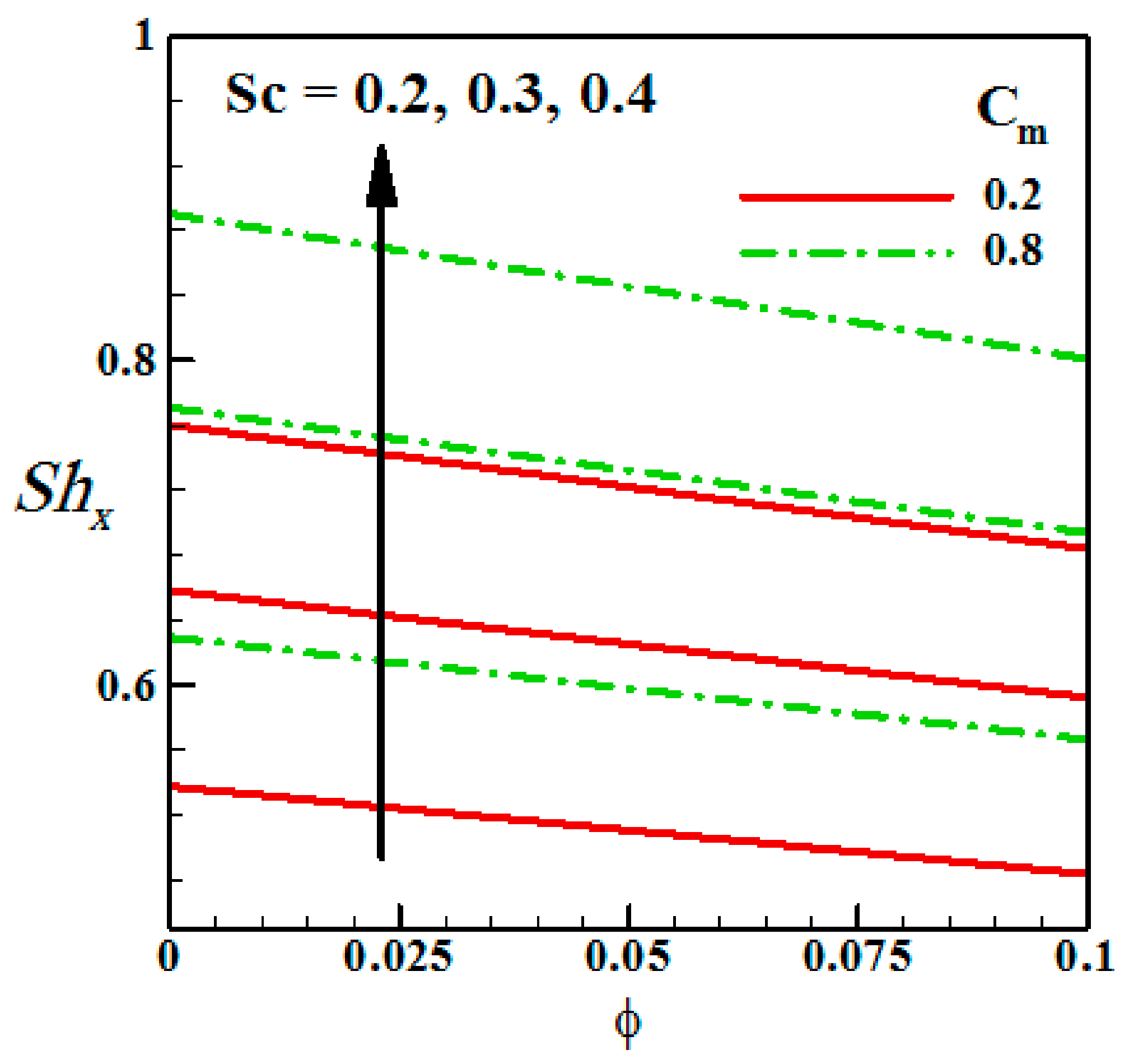 Mathematics 09 01798 g005