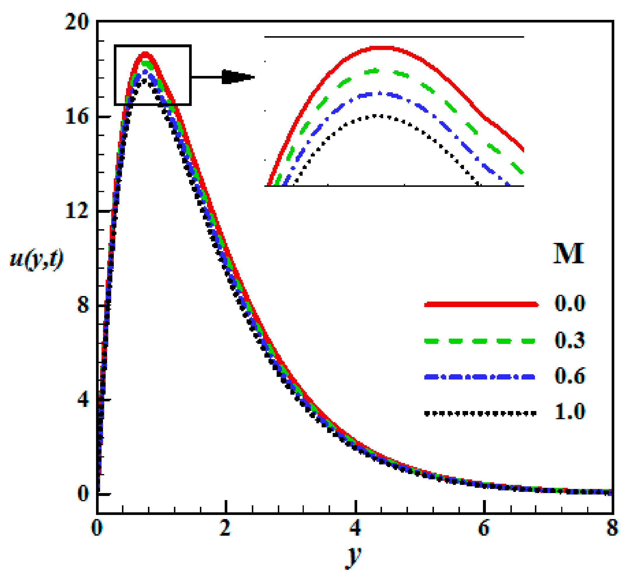 Mathematics 09 01798 g006