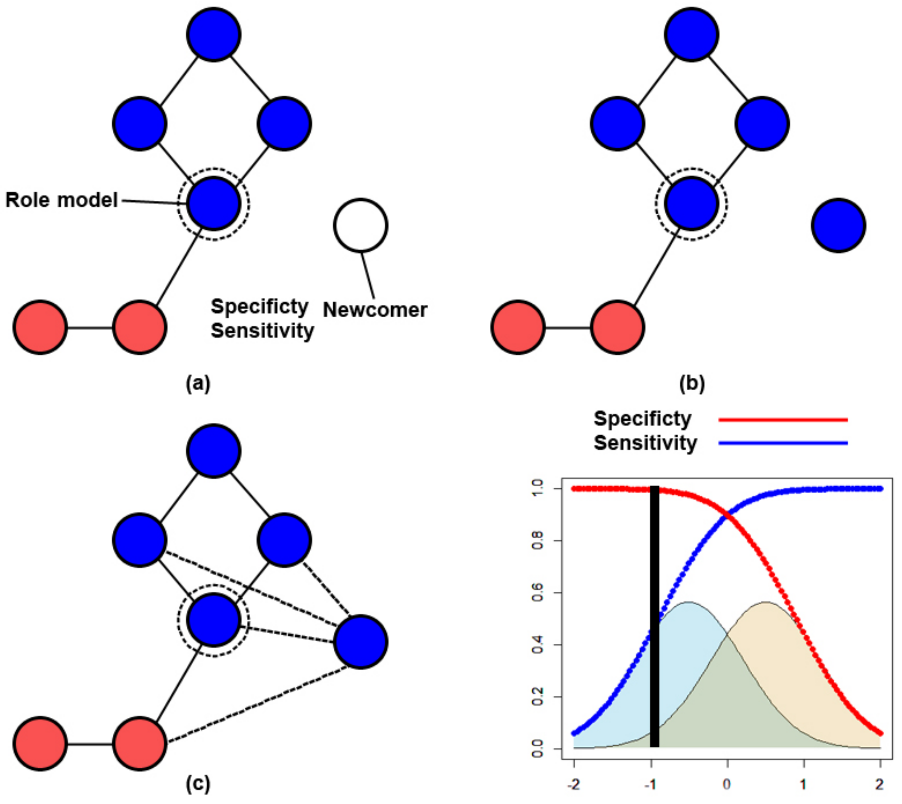 Mathematics 09 01801 g002