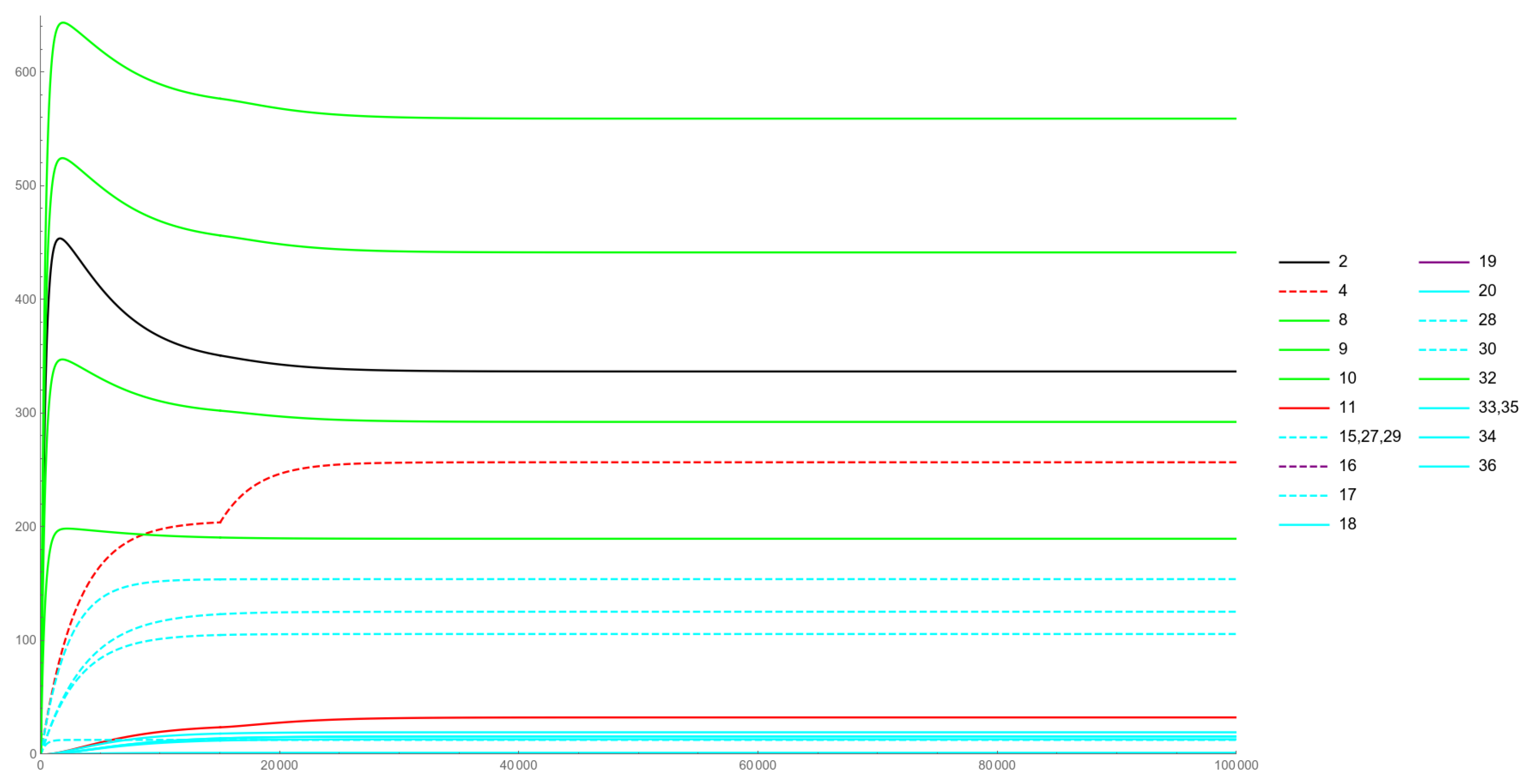 Mathematics 09 01803 g005