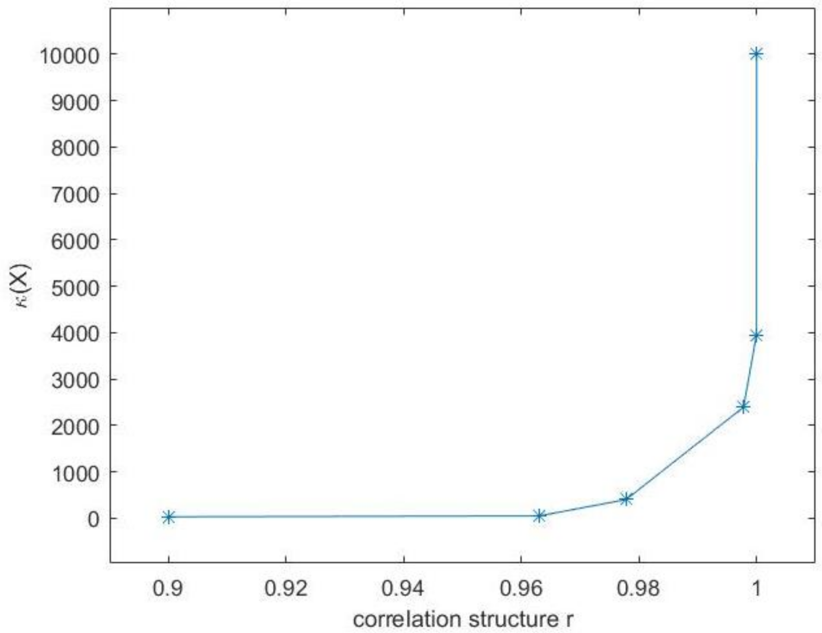 Mathematics 09 01806 g002 550