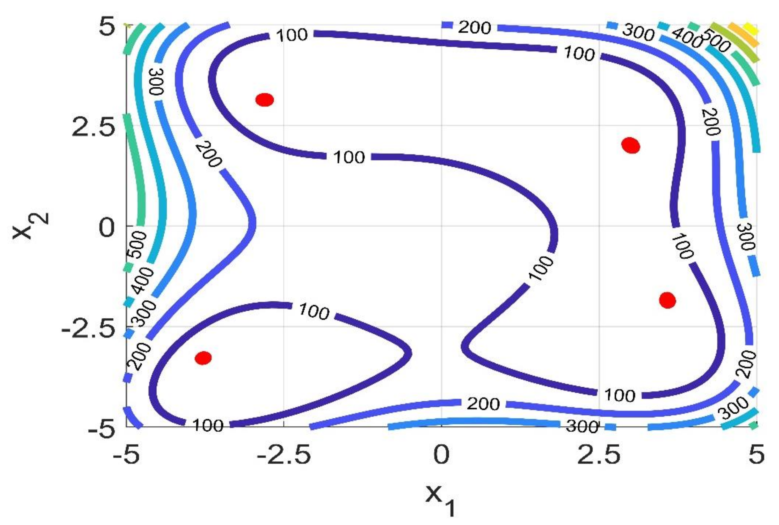 Mathematics 09 01808 g009b