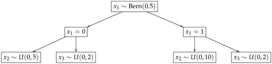 An Alternative Promotion Time Cure Model with Overdispersed Number of ...