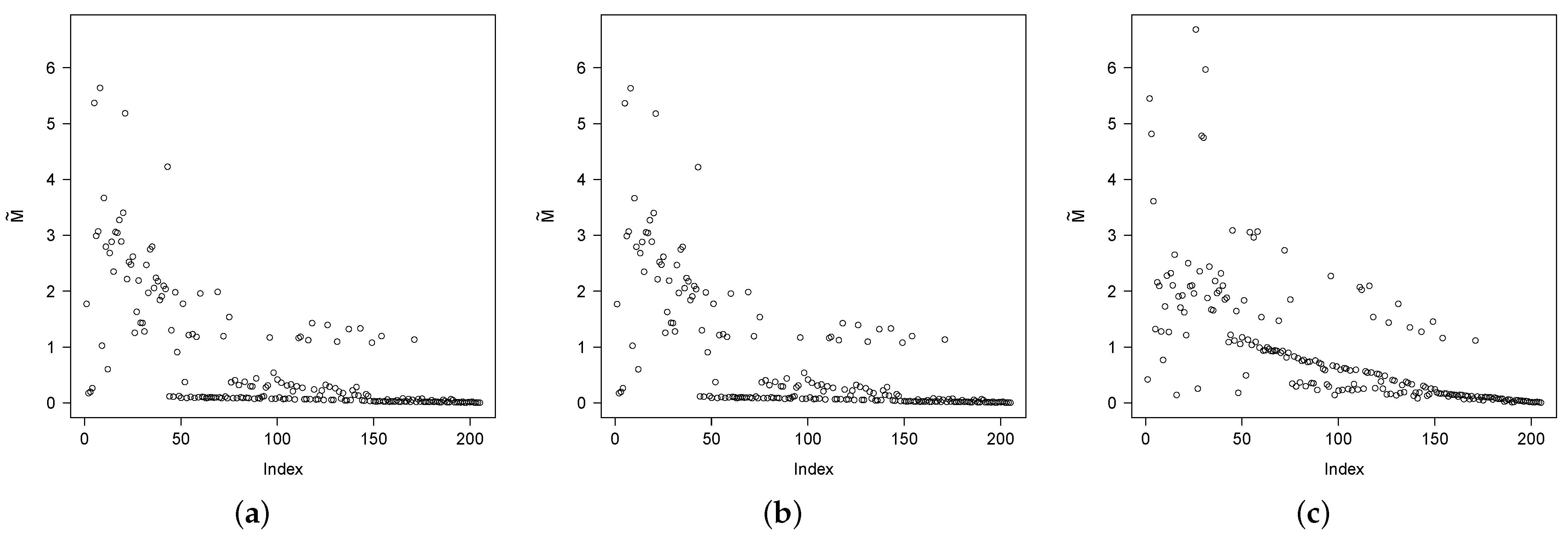 Mathematics 09 01815 g004 550