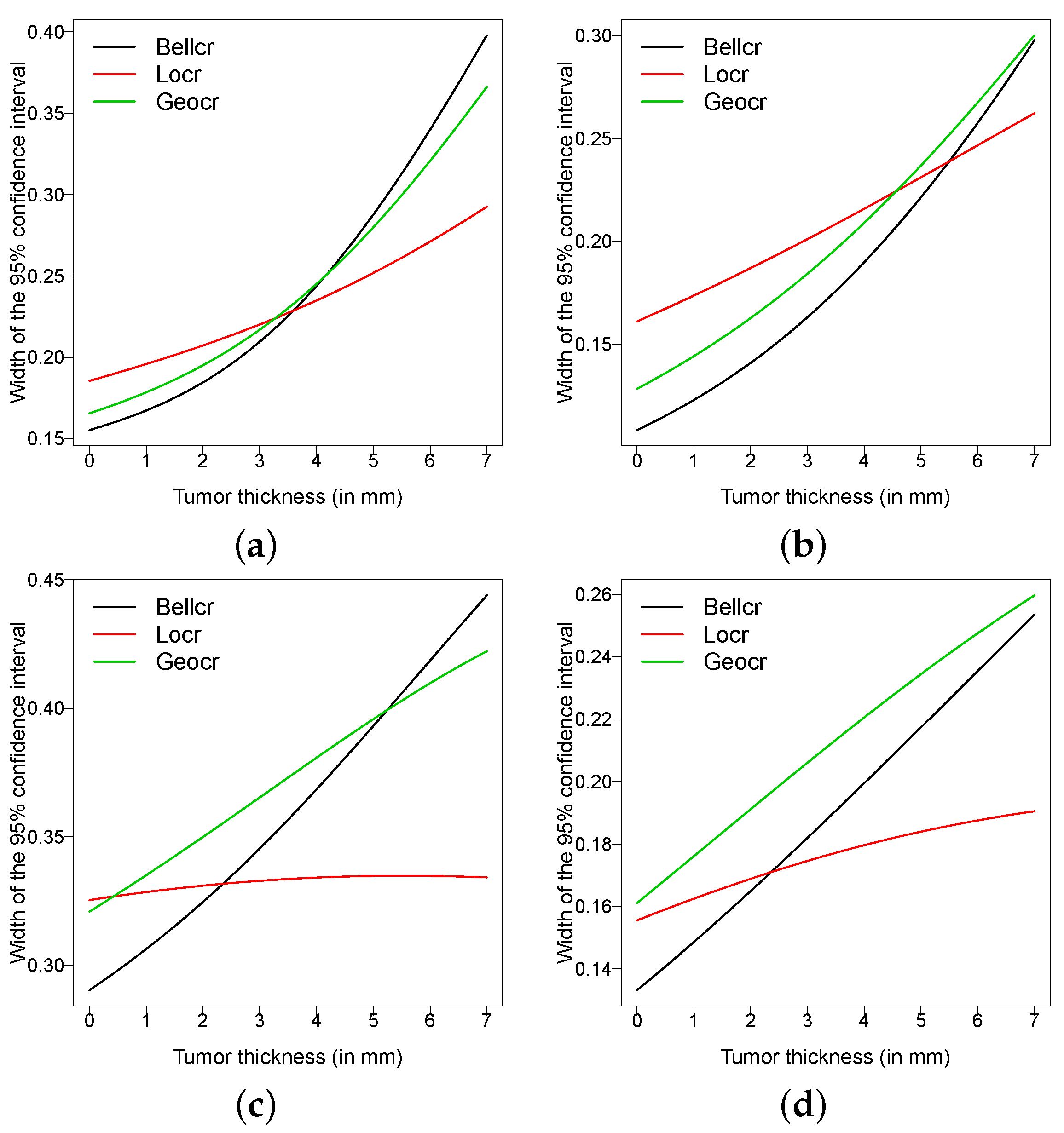 Mathematics 09 01815 g005 550
