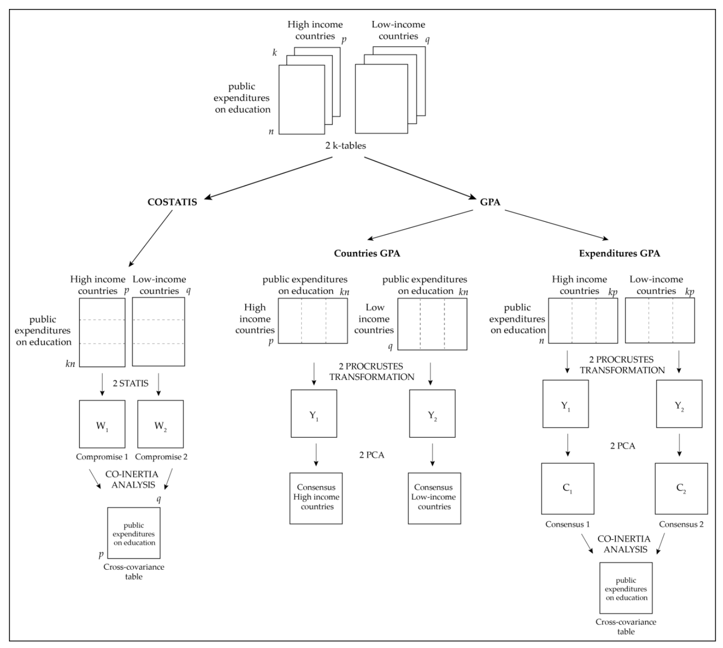 Mathematics 09 01816 g002 550