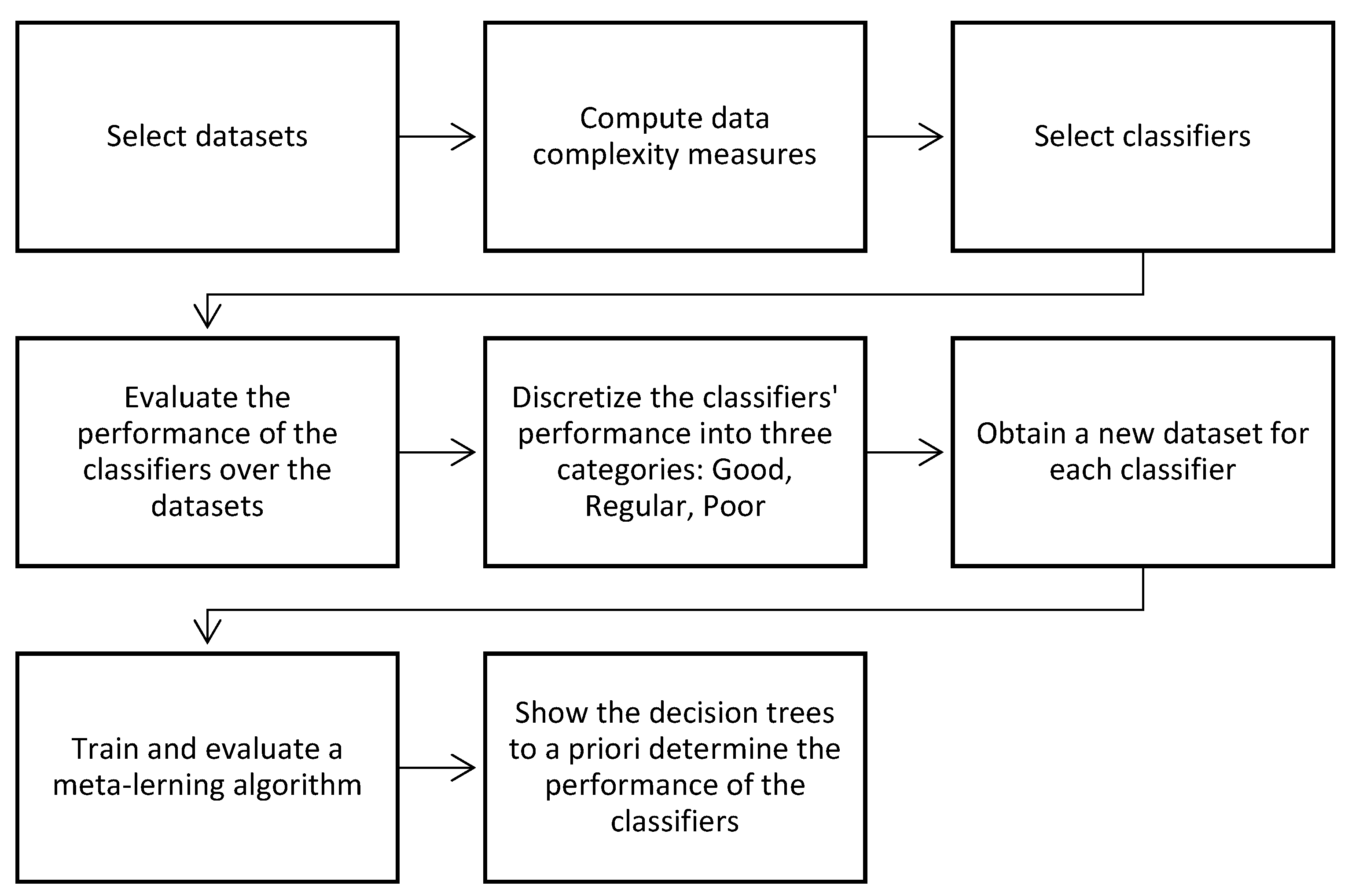 Mathematics 09 01817 g001 550