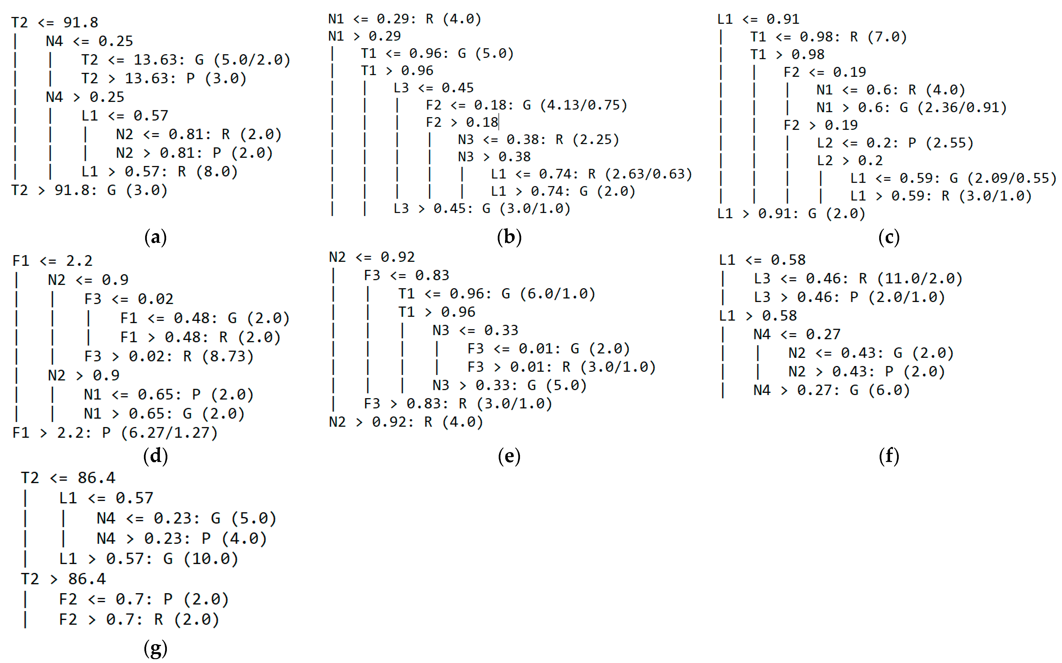 Mathematics 09 01817 g004 550