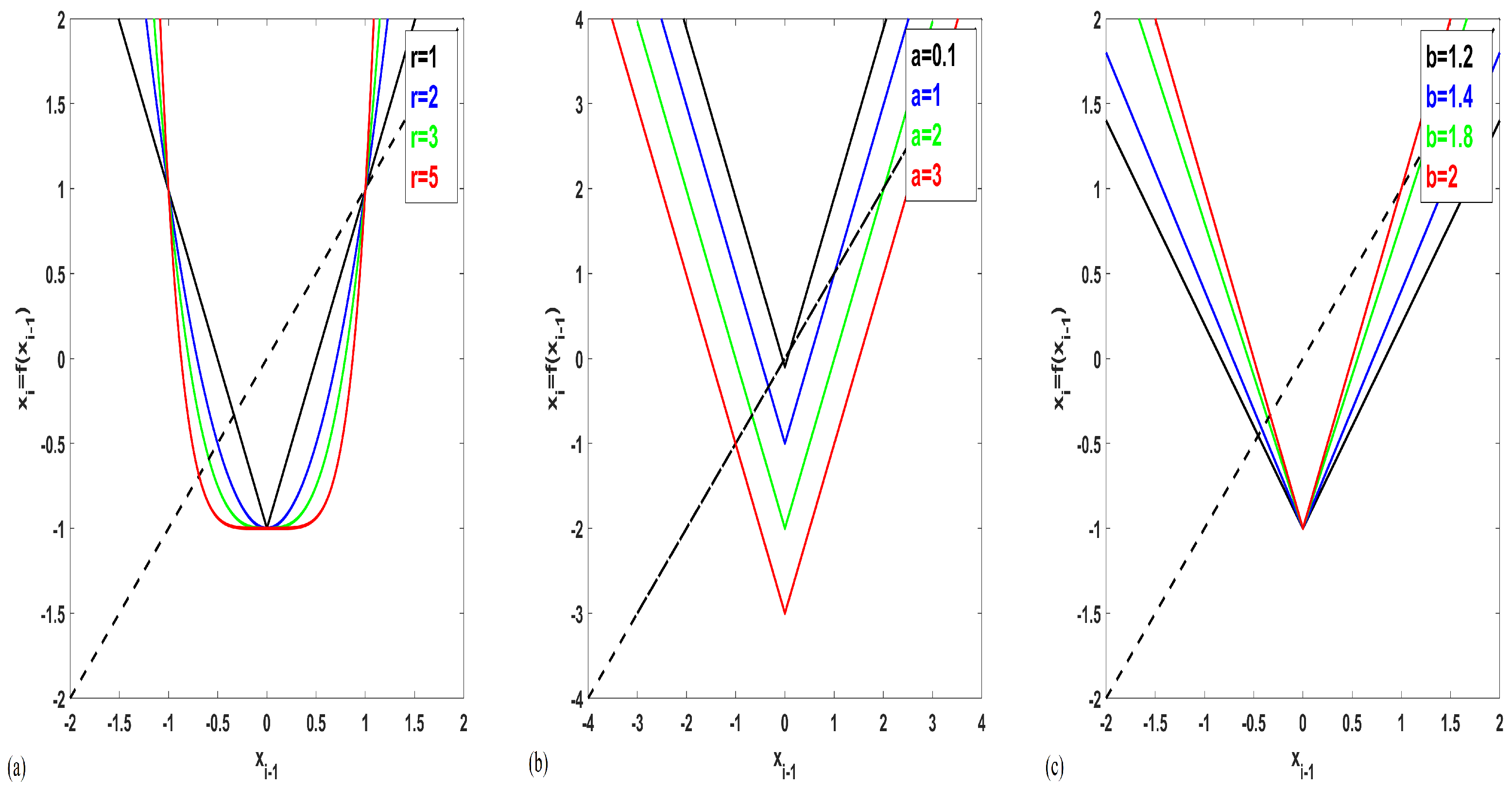Mathematics 09 01821 g001 550