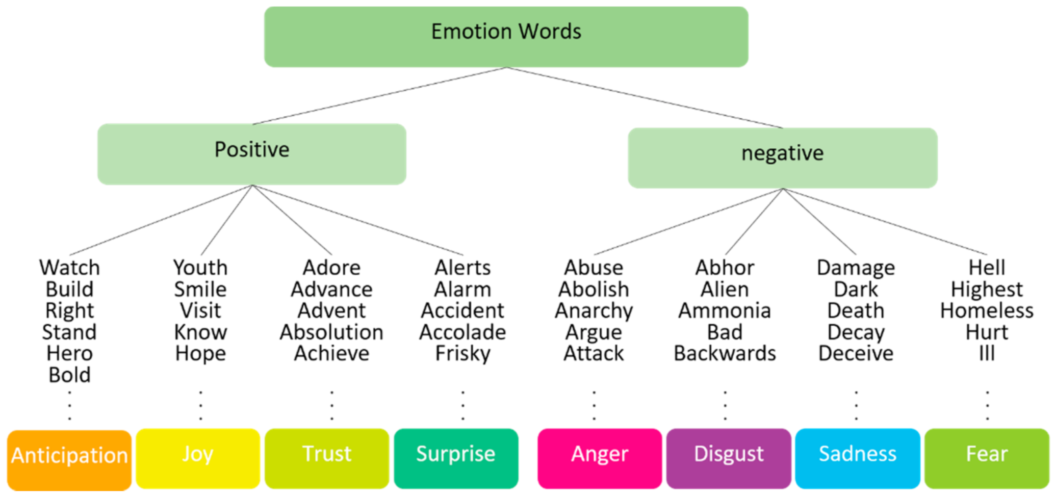 Mathematics 09 01831 g003 550