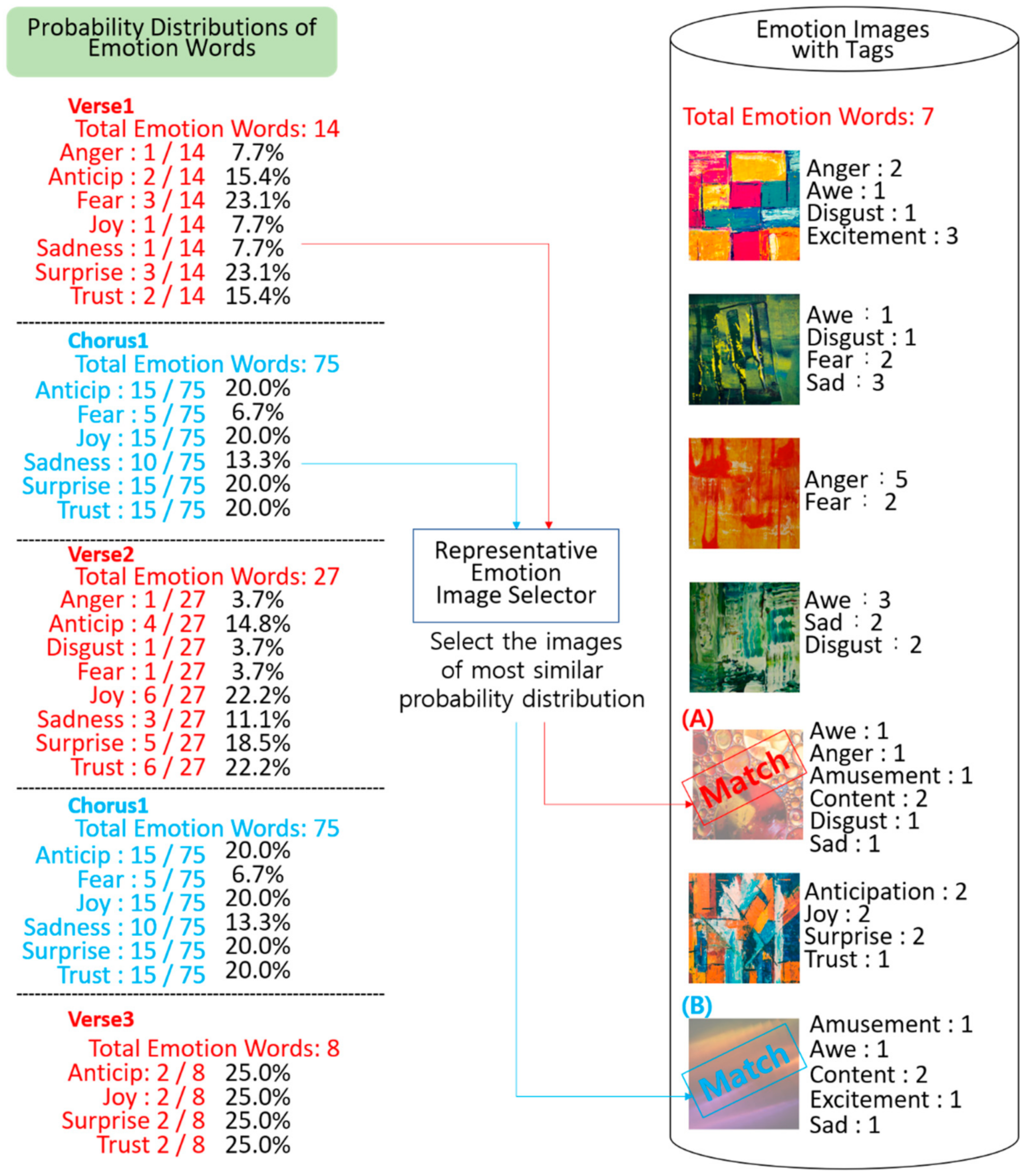 Mathematics 09 01831 g009 550