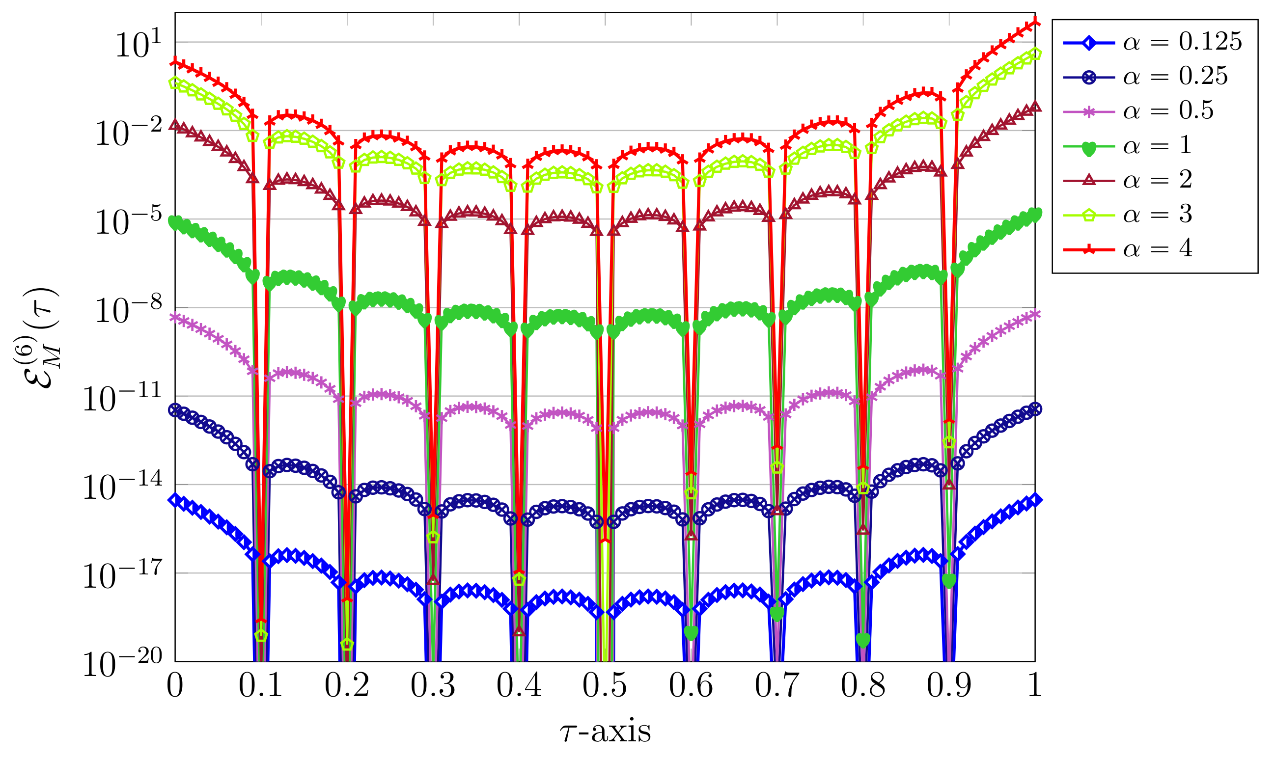 Mathematics 09 01841 g004